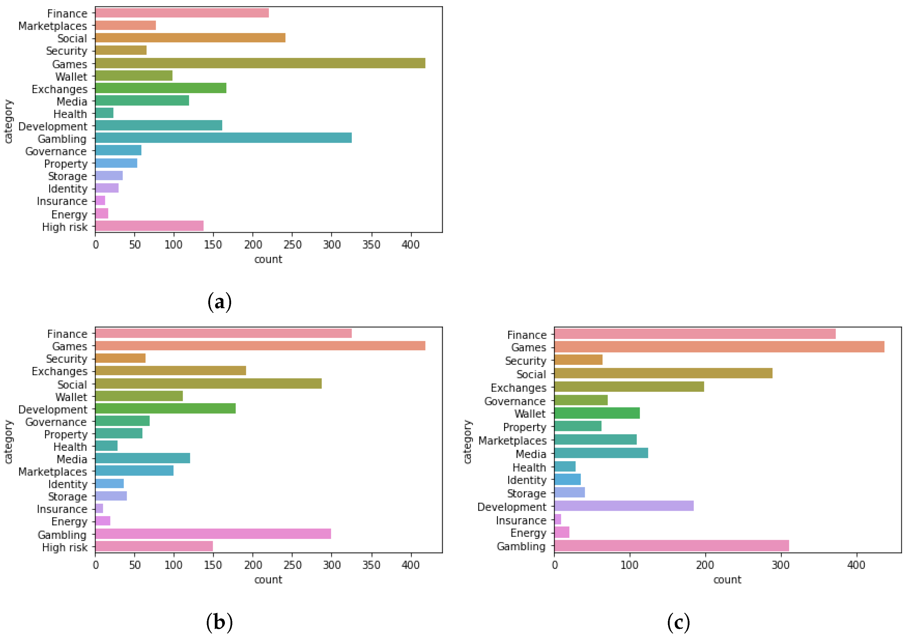 Applsci 11 09880 g001