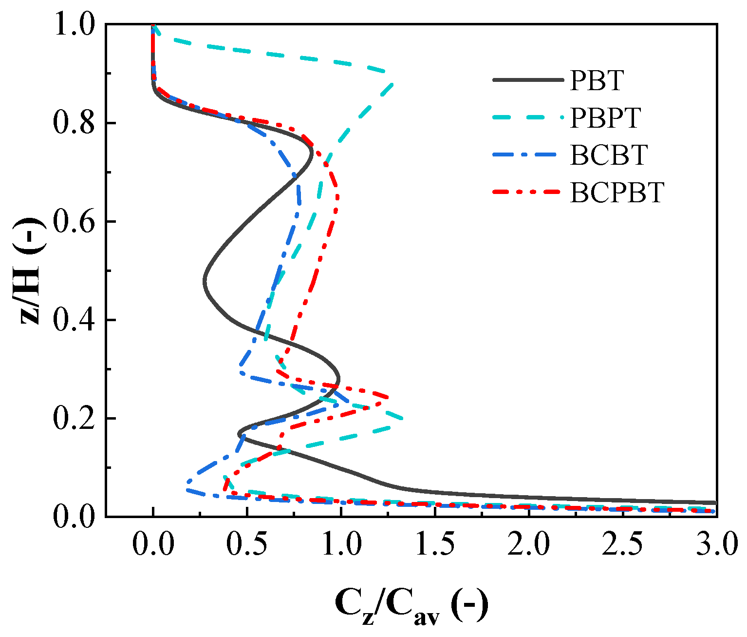 Applsci 11 09883 g012