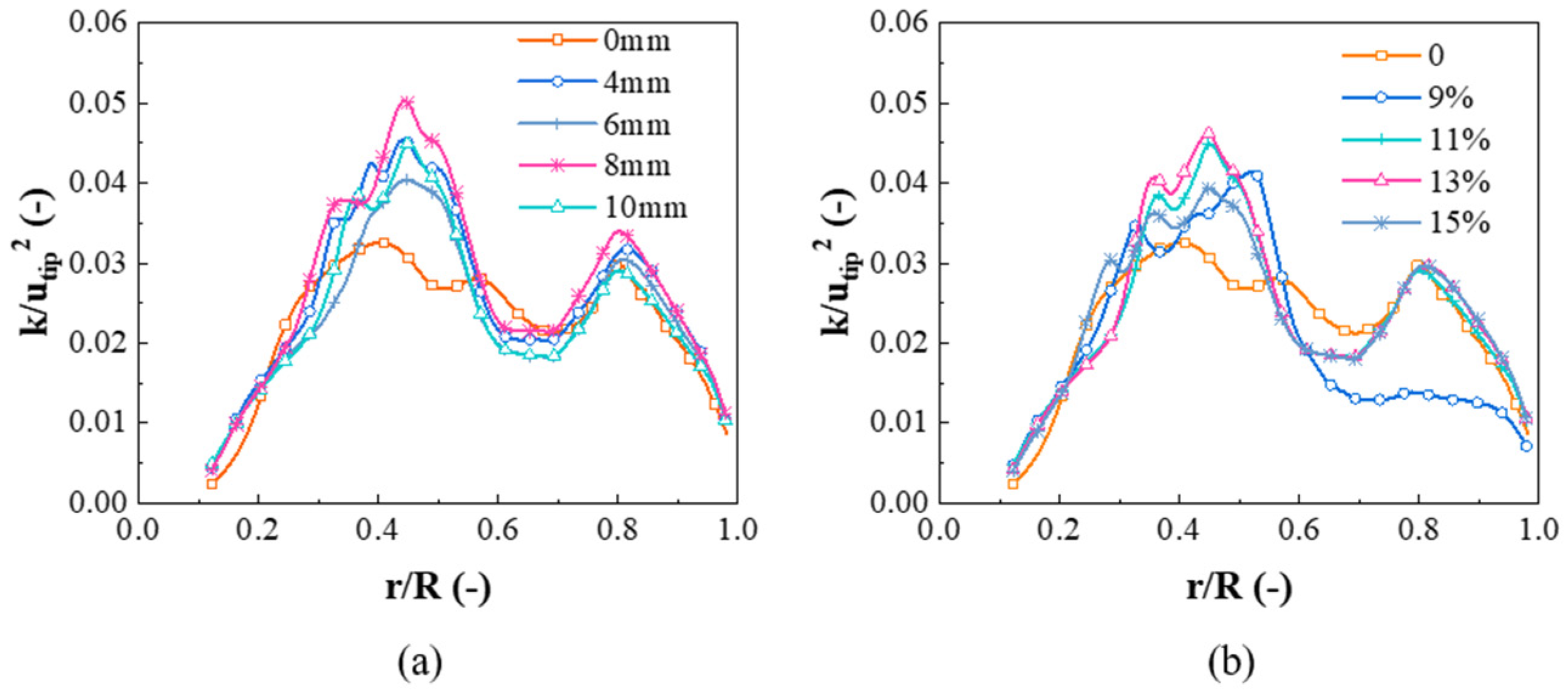 Applsci 11 09883 g013