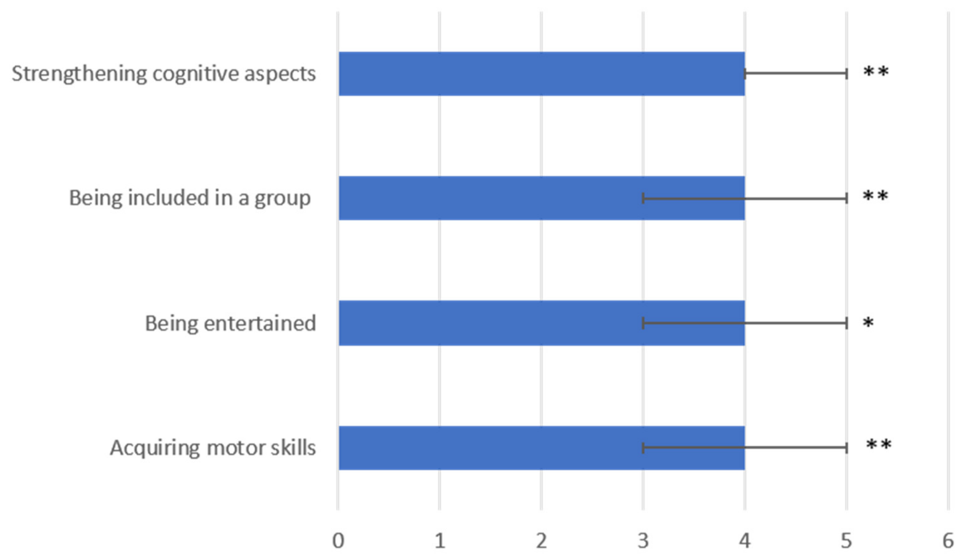 Applsci 11 09886 g005