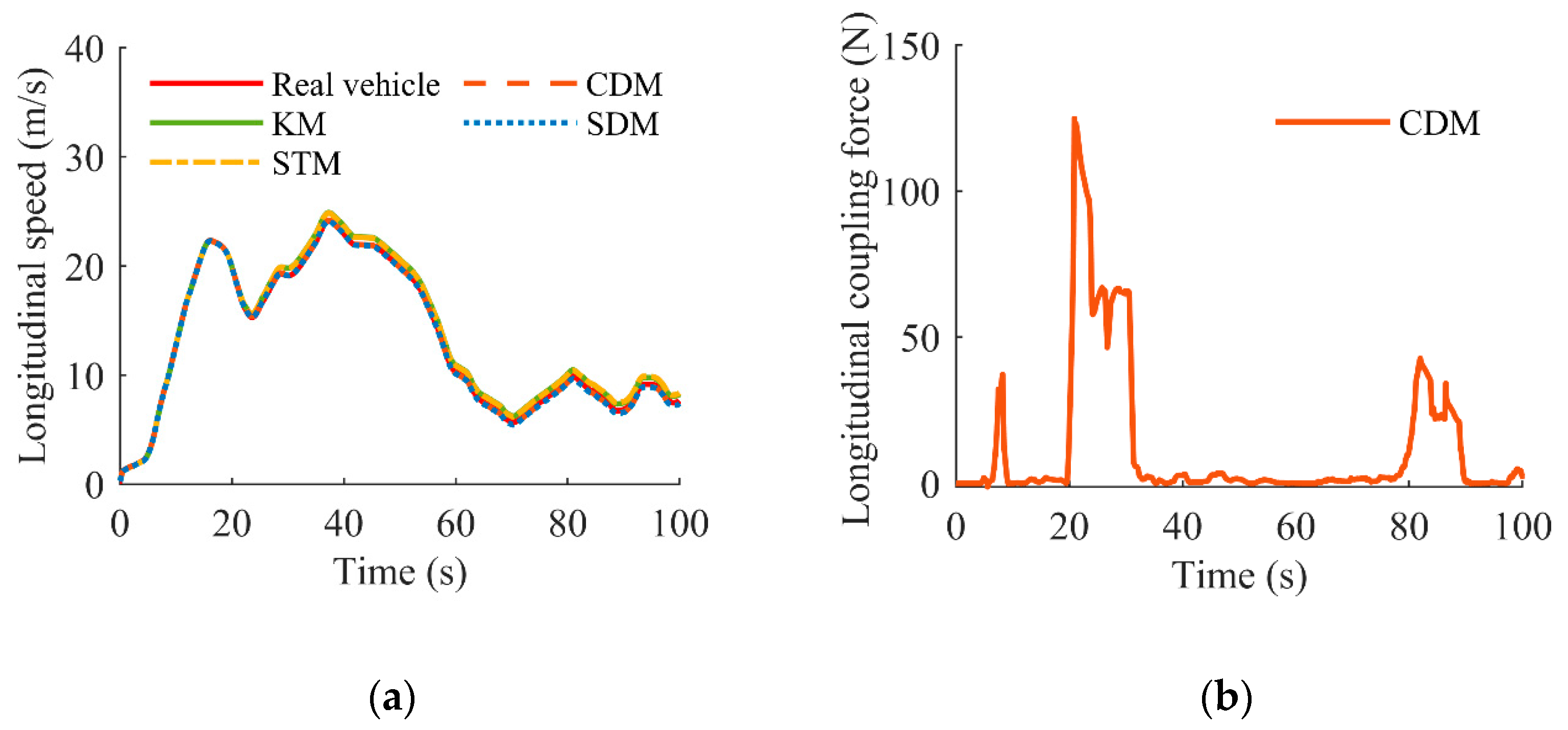 Applsci 11 09887 g009a