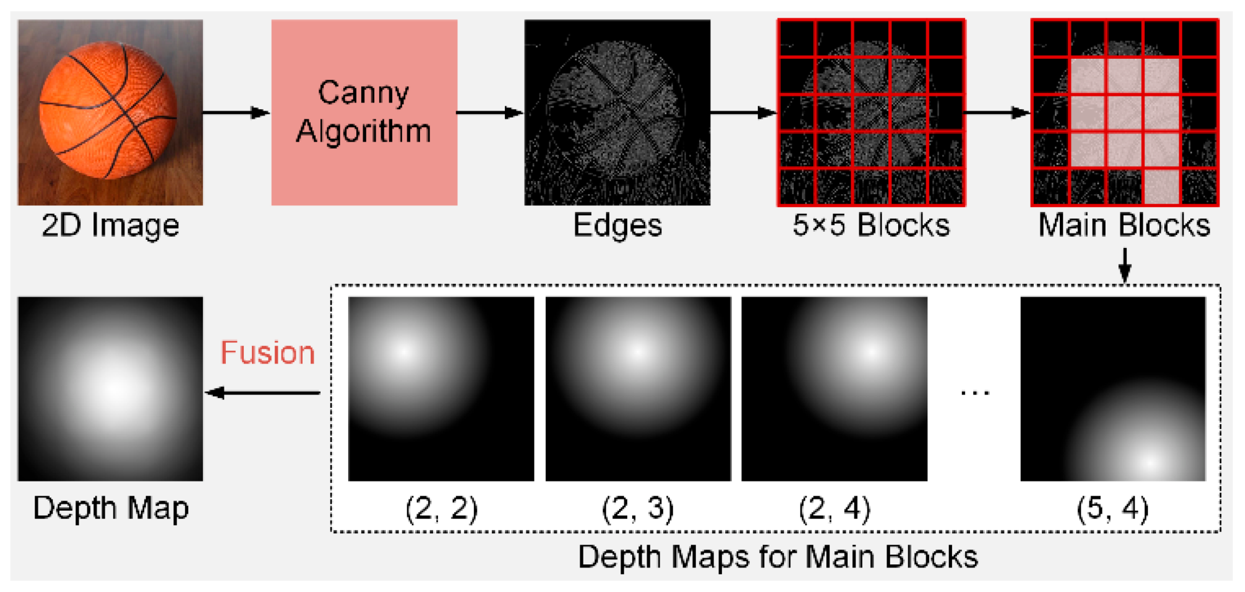 Applsci 11 09889 g002