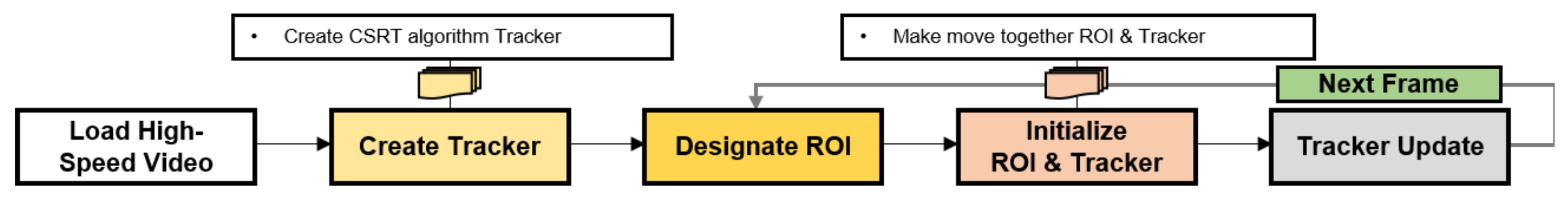 Applsci 11 09890 g005