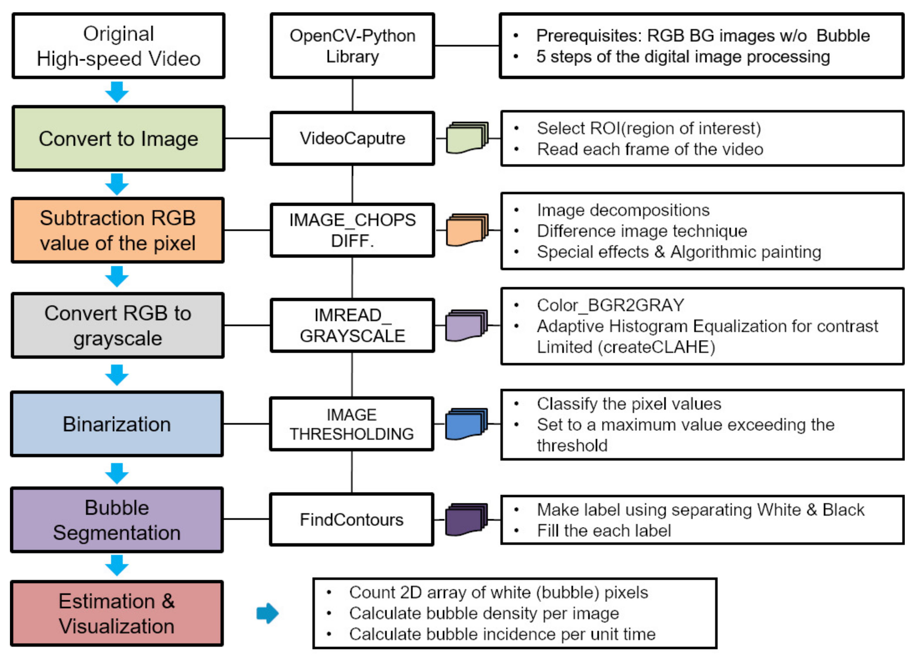 Applsci 11 09890 g006
