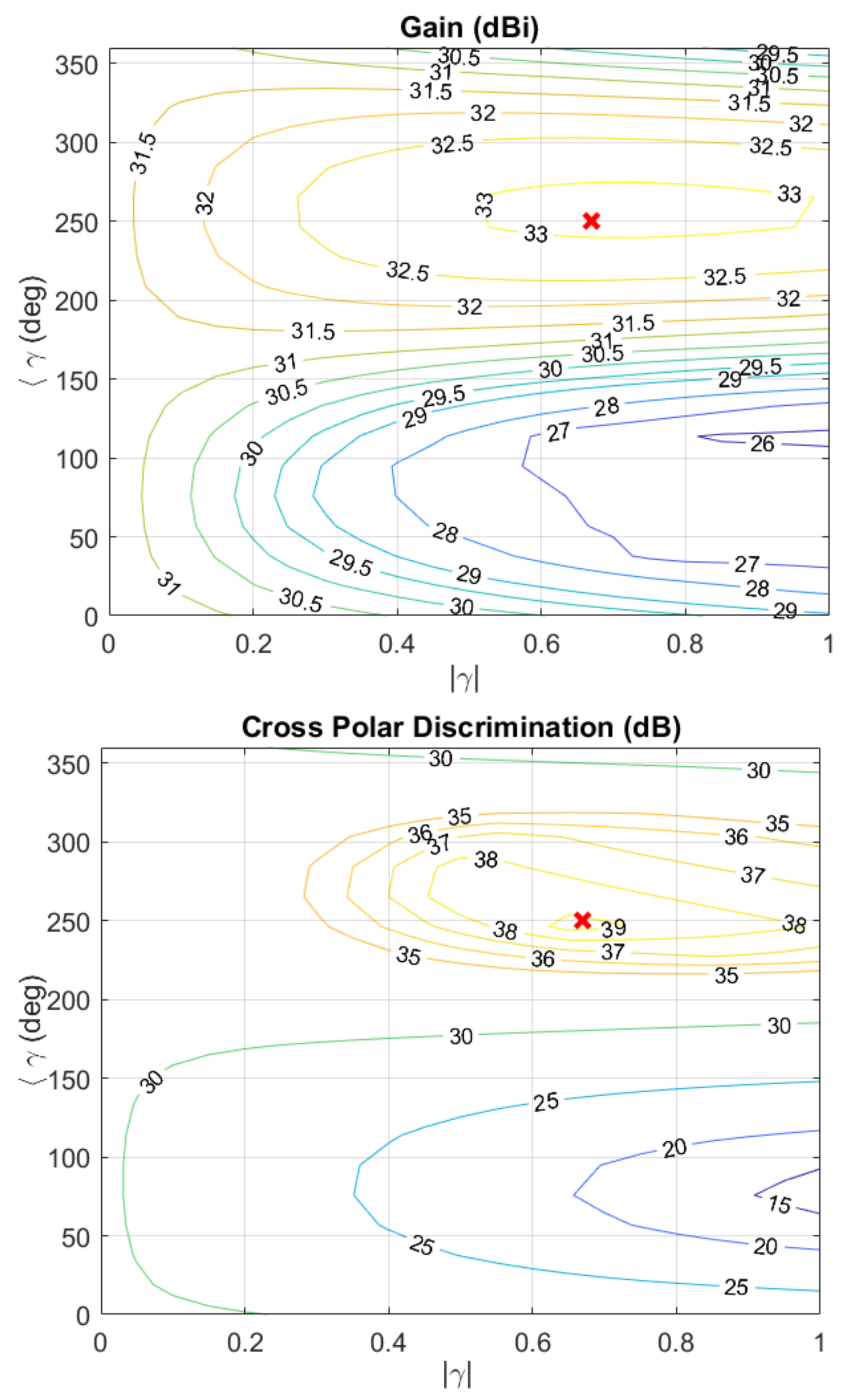 Applsci 11 09893 g002a
