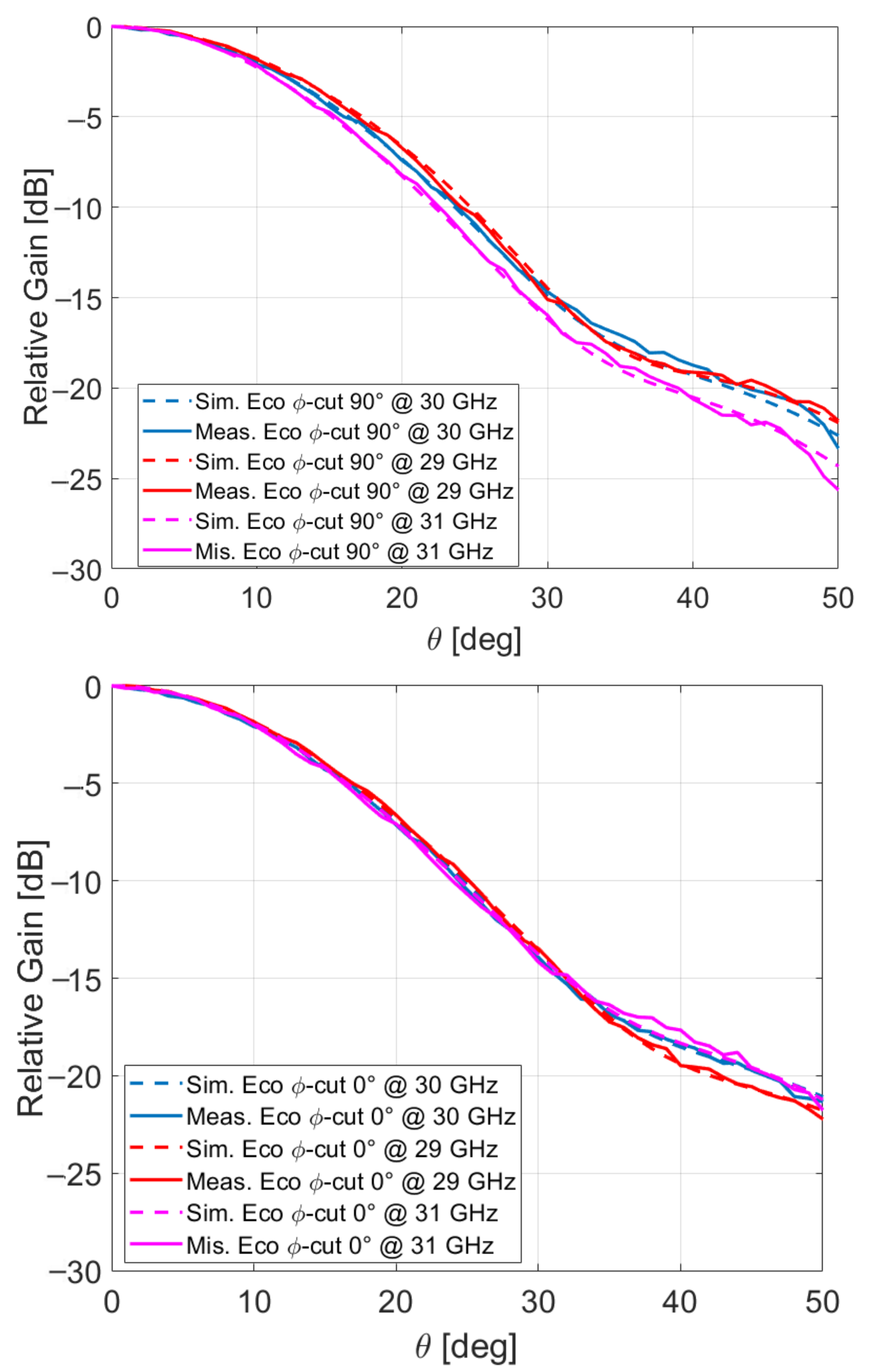 Applsci 11 09893 g005