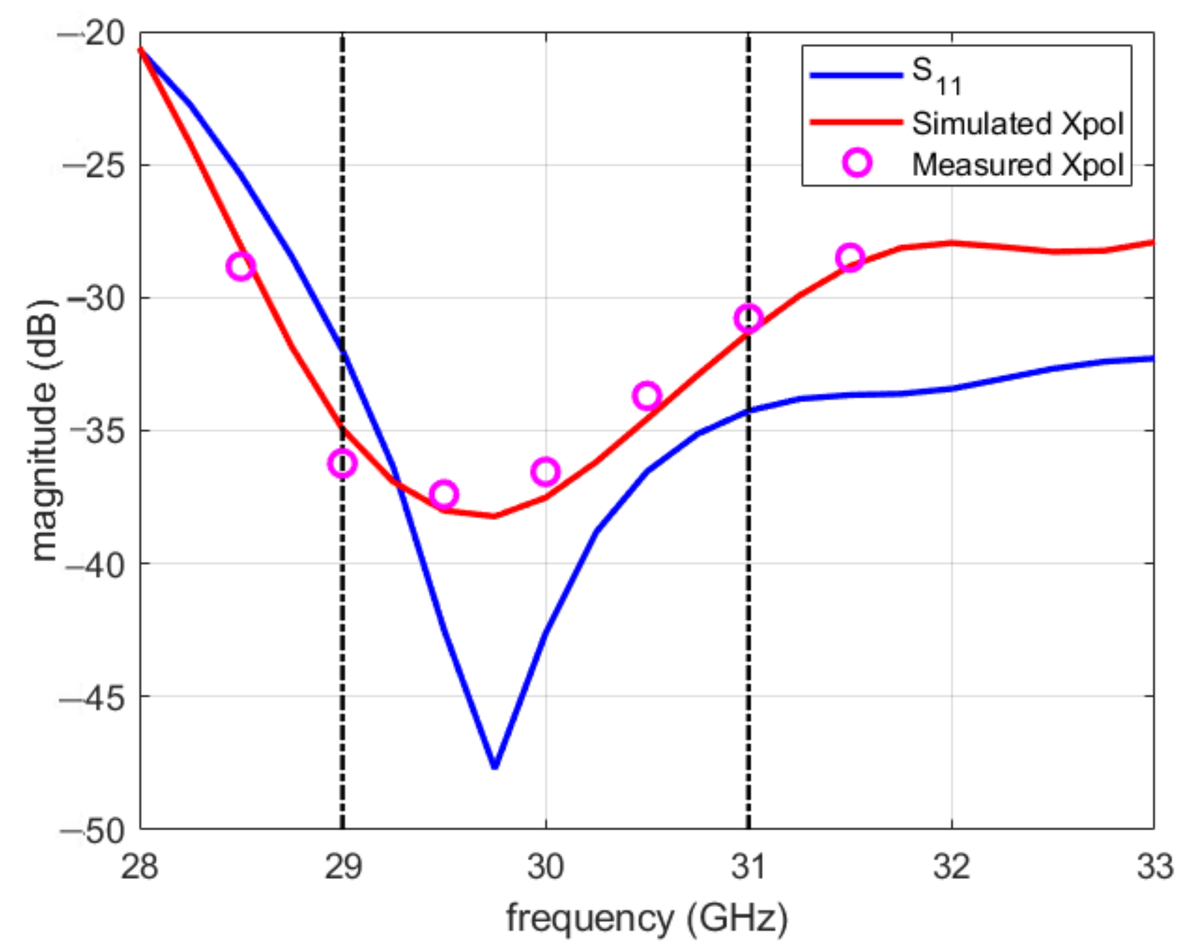 Applsci 11 09893 g006