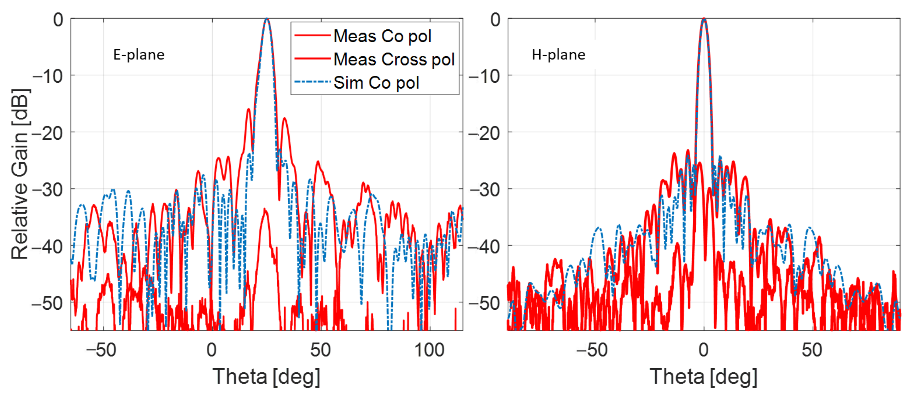 Applsci 11 09893 g010