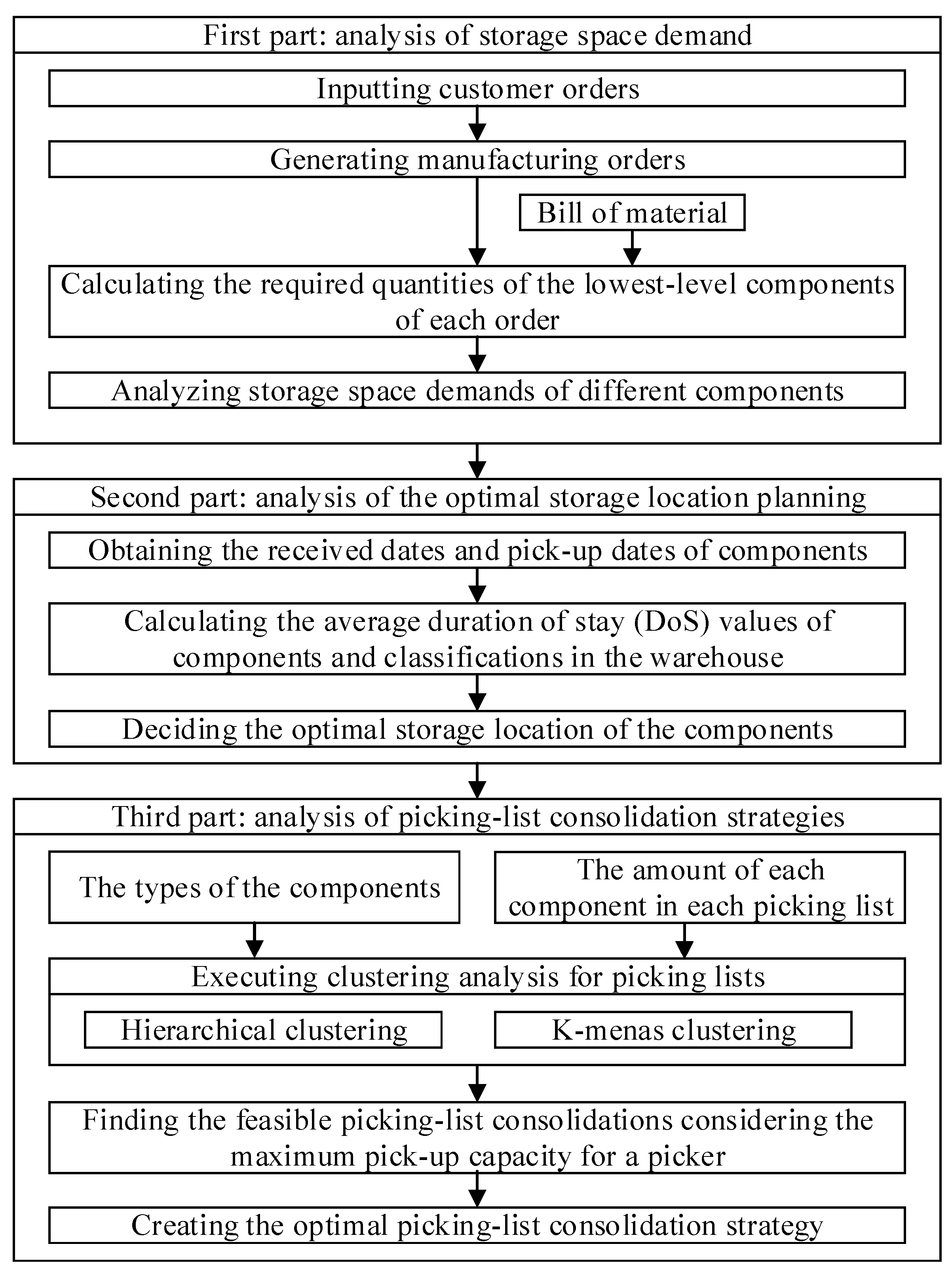 Applsci 11 09895 g001