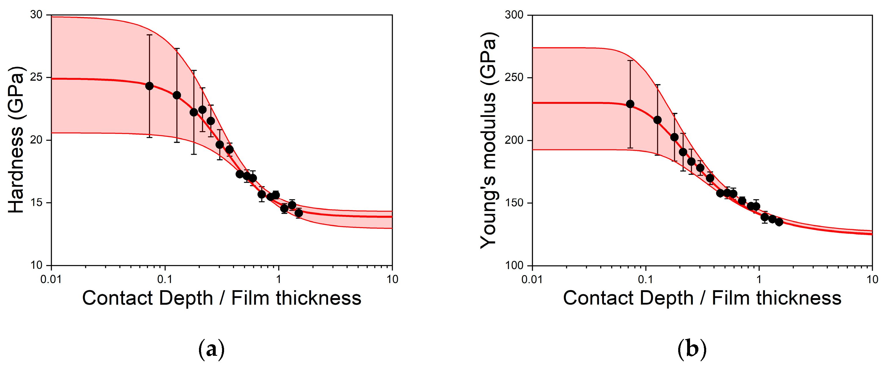 Applsci 11 09896 g001