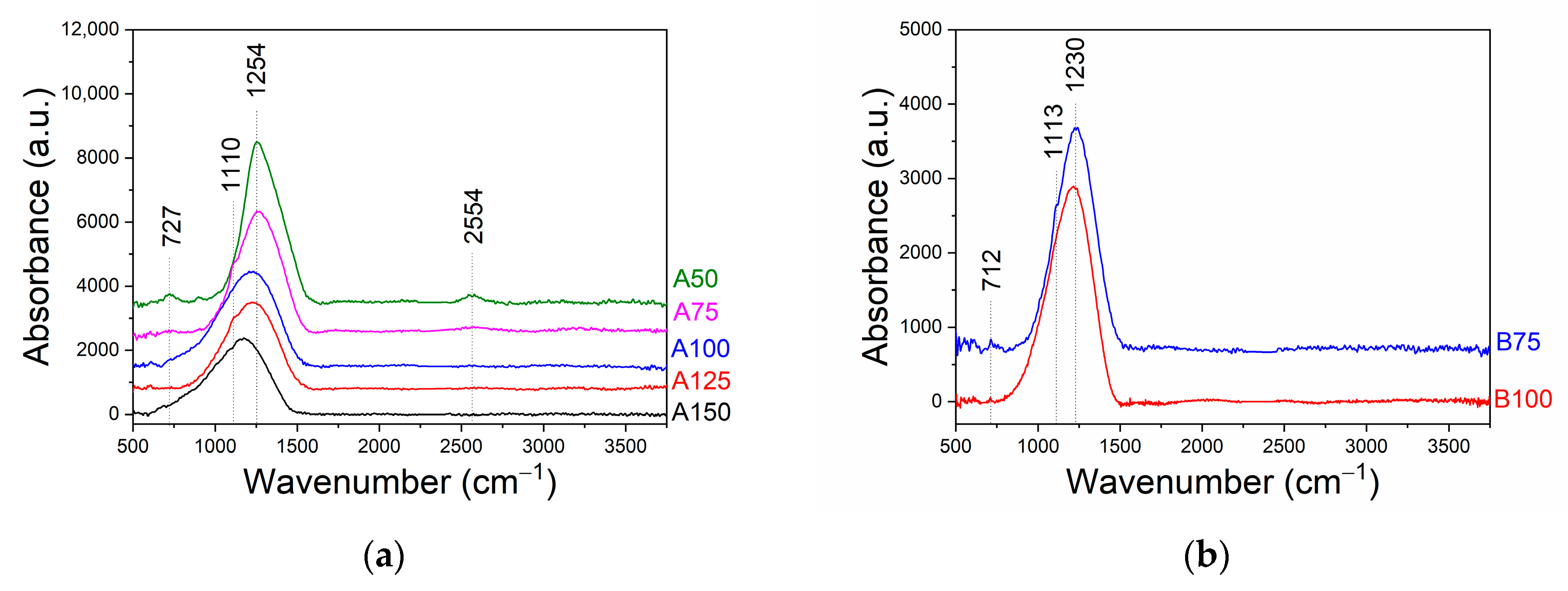 Applsci 11 09896 g004