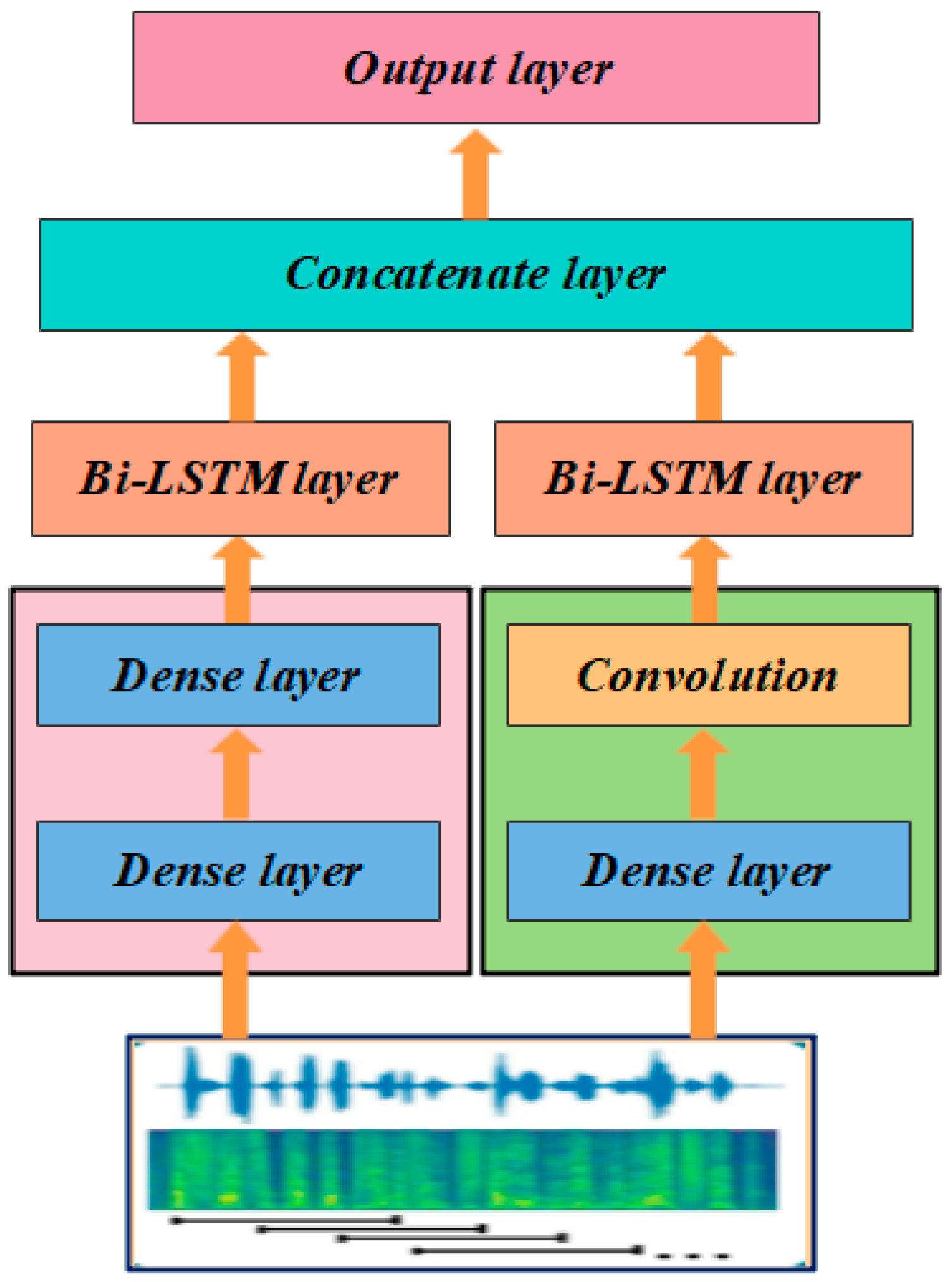 Applsci 11 09897 g001