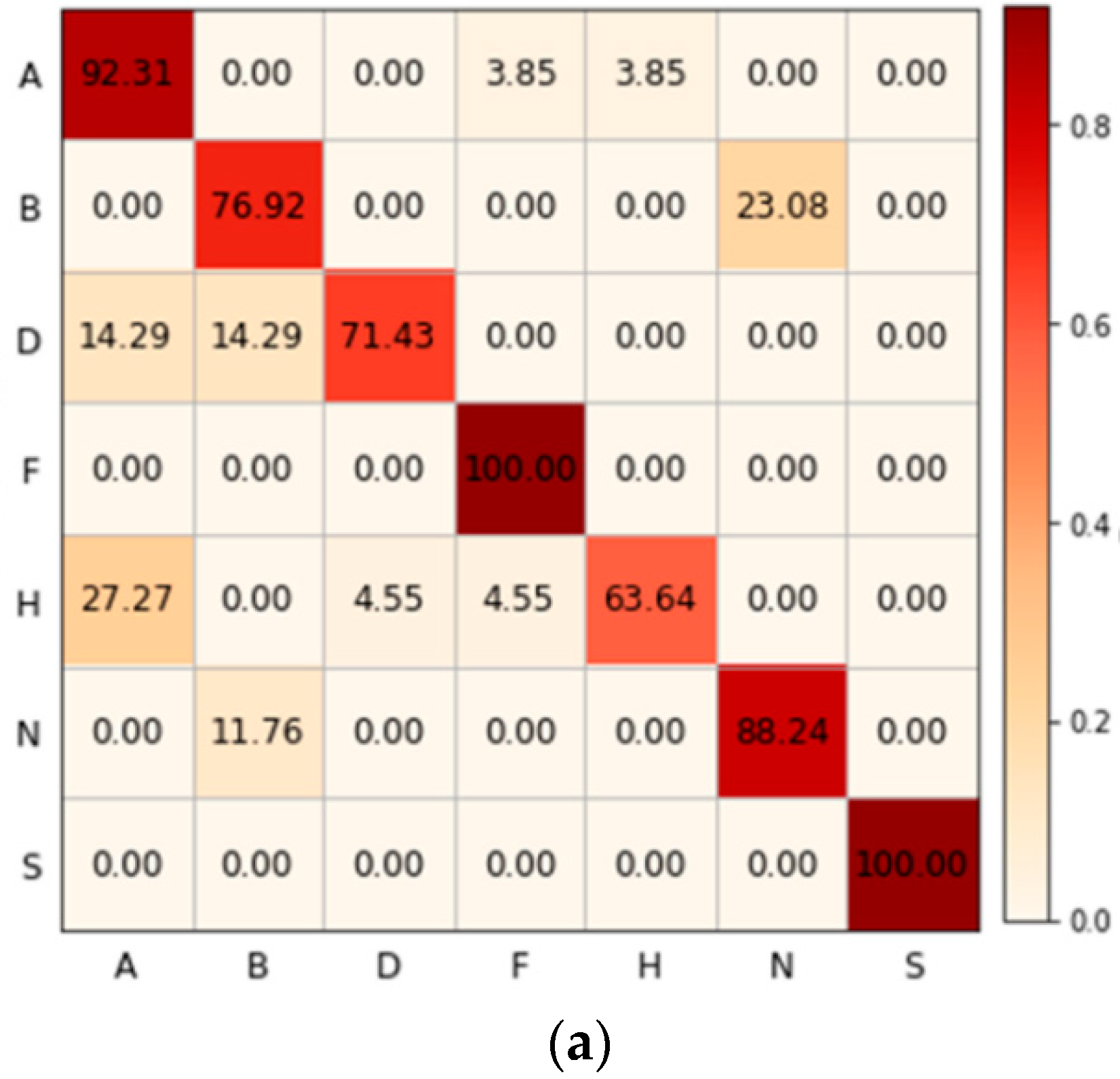 Applsci 11 09897 g003a
