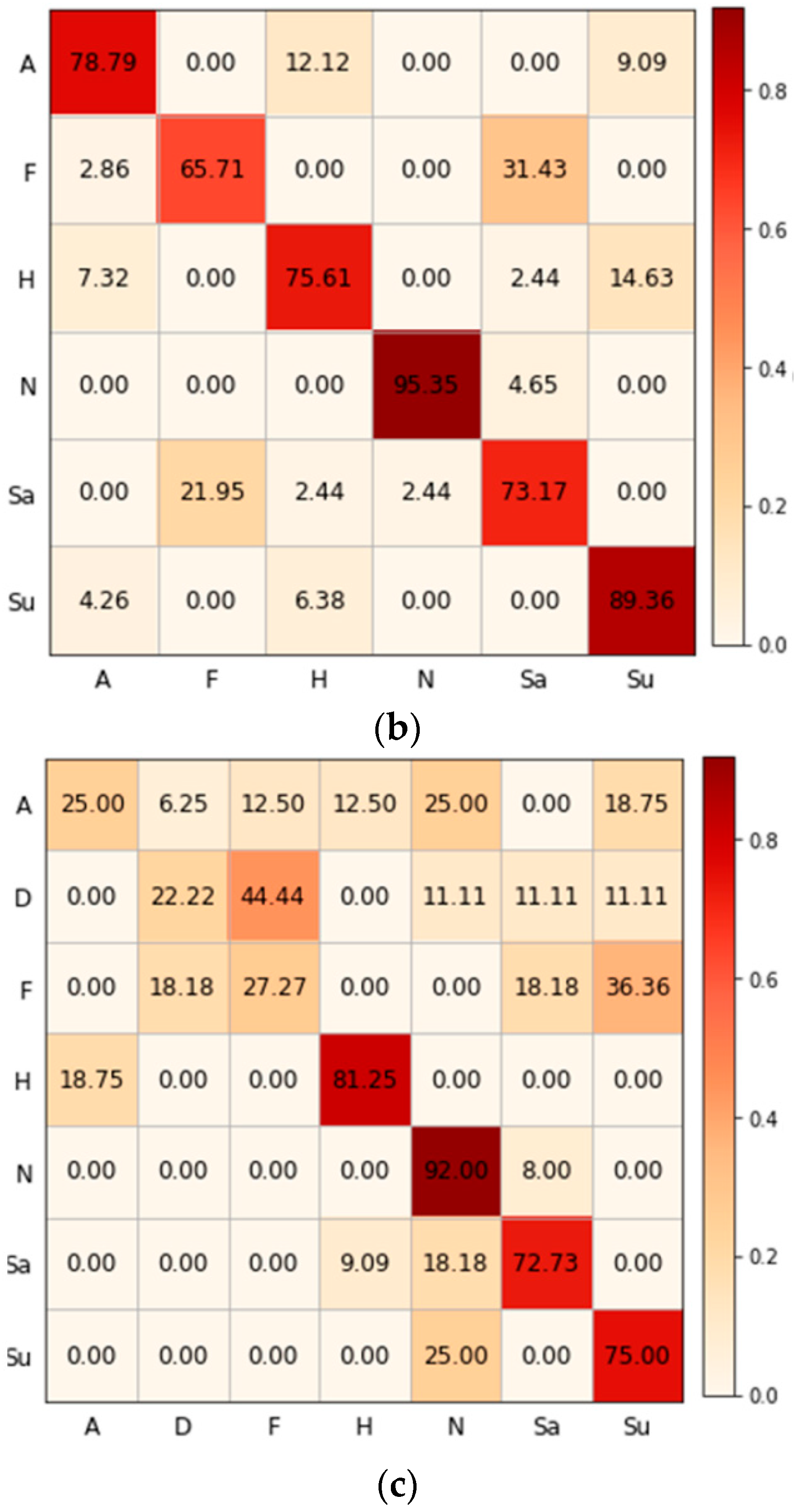 Applsci 11 09897 g003b