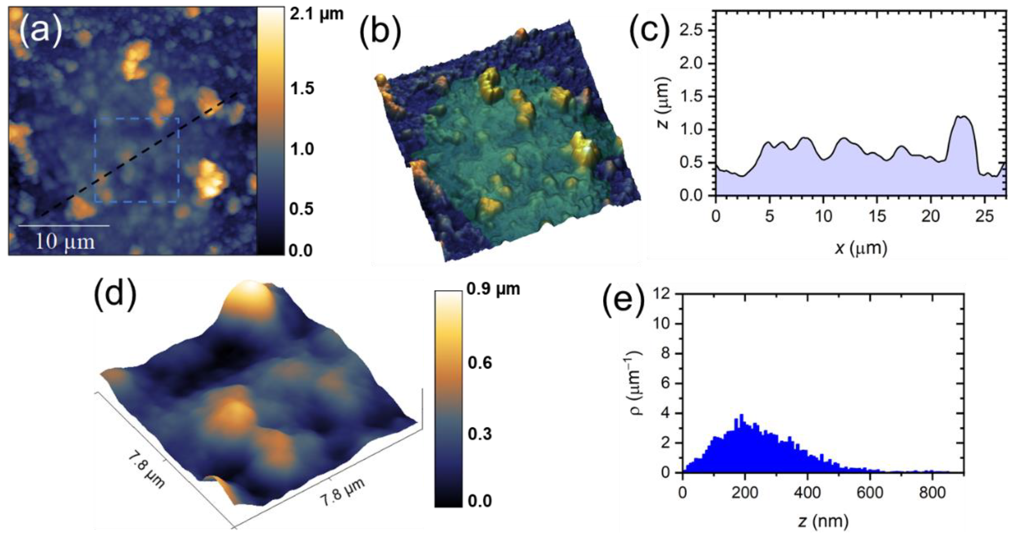 Applsci 11 09898 g002