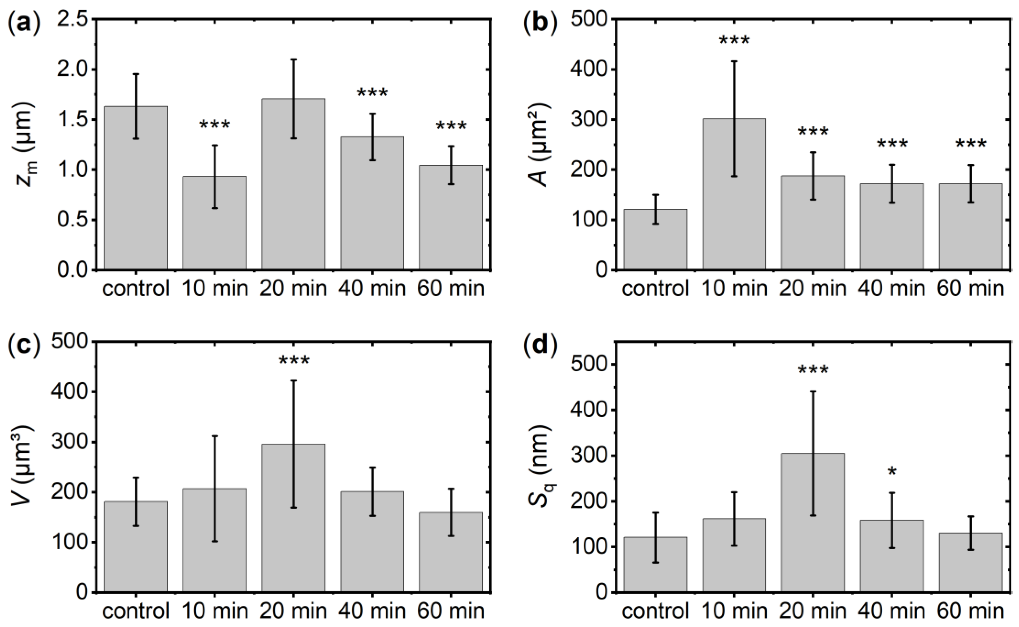 Applsci 11 09898 g006
