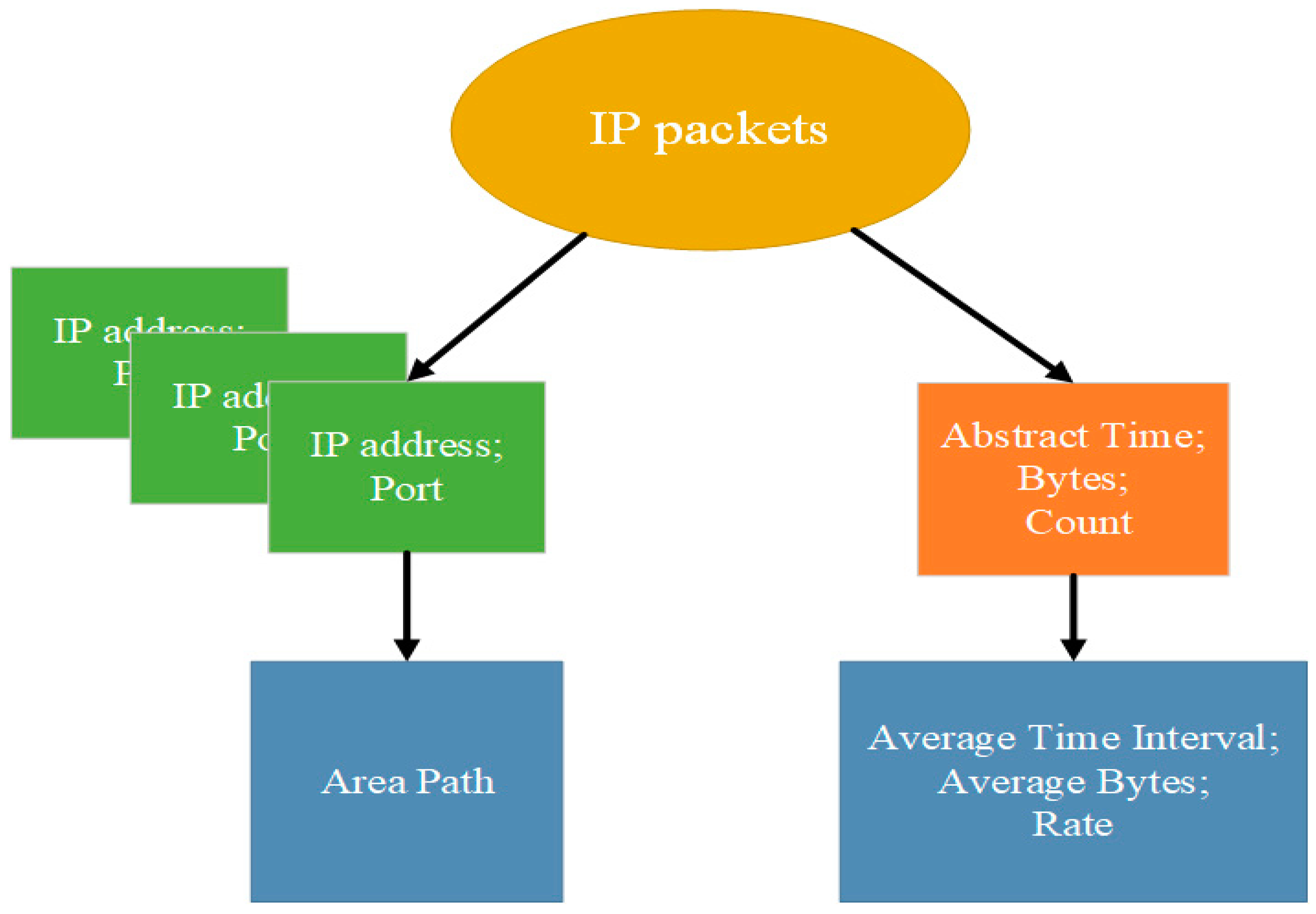 Applsci 11 09899 g002