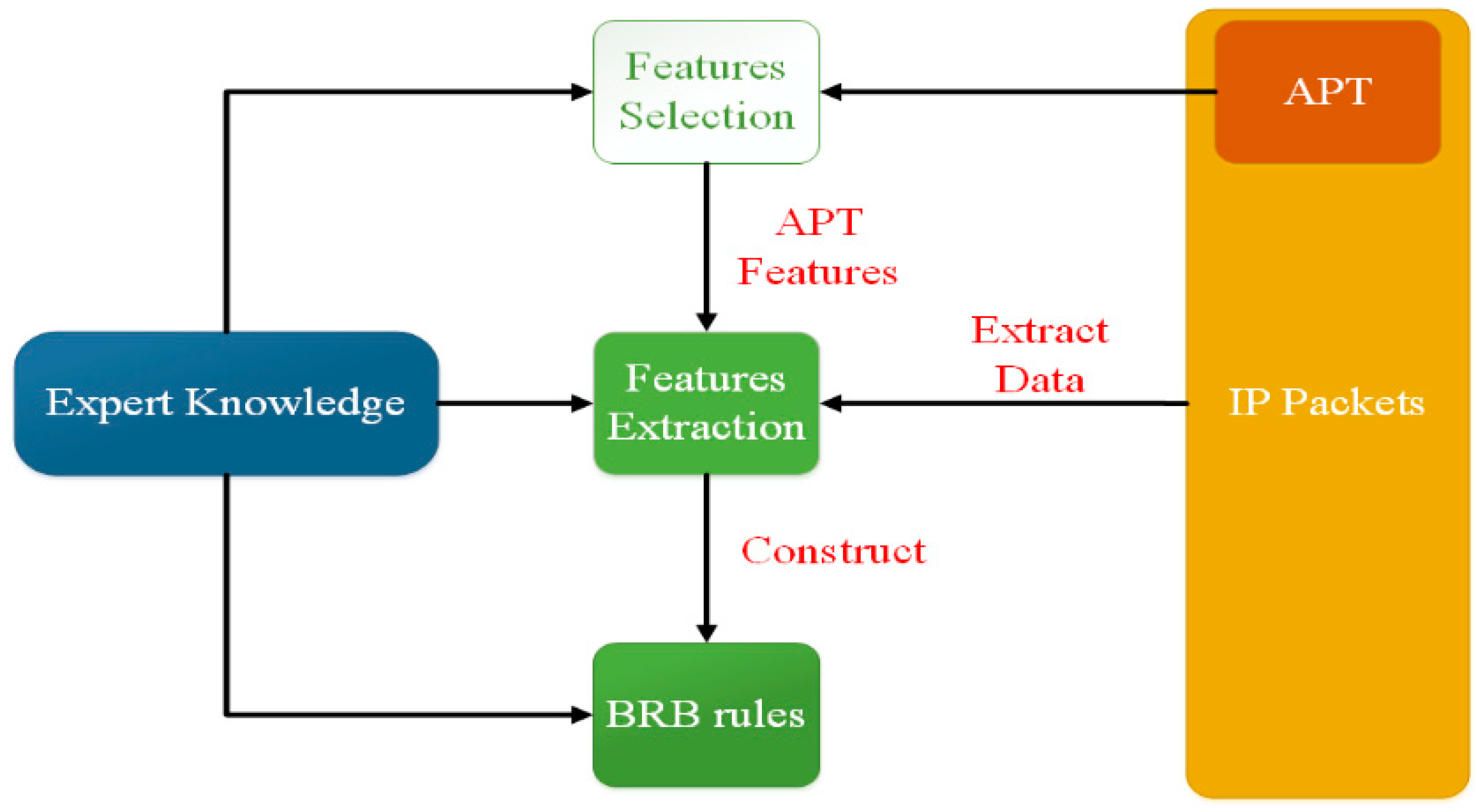 Applsci 11 09899 g003