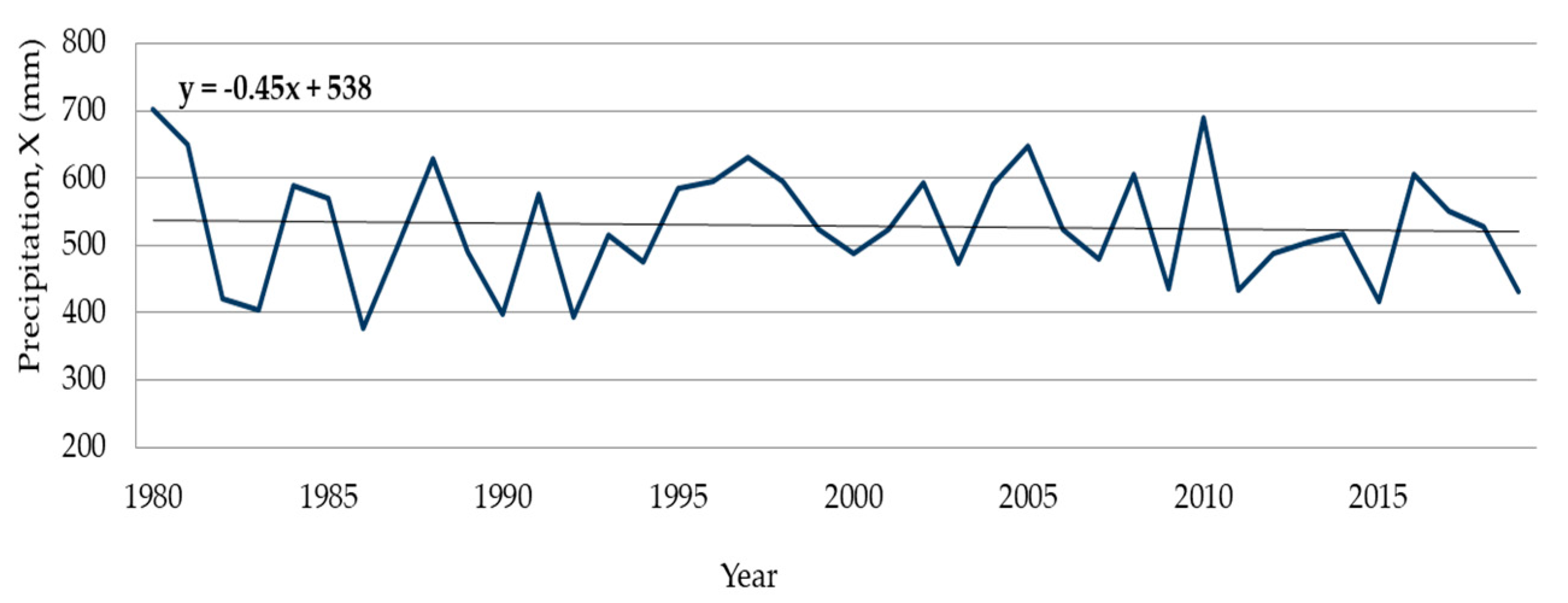 Applsci 11 09900 g011