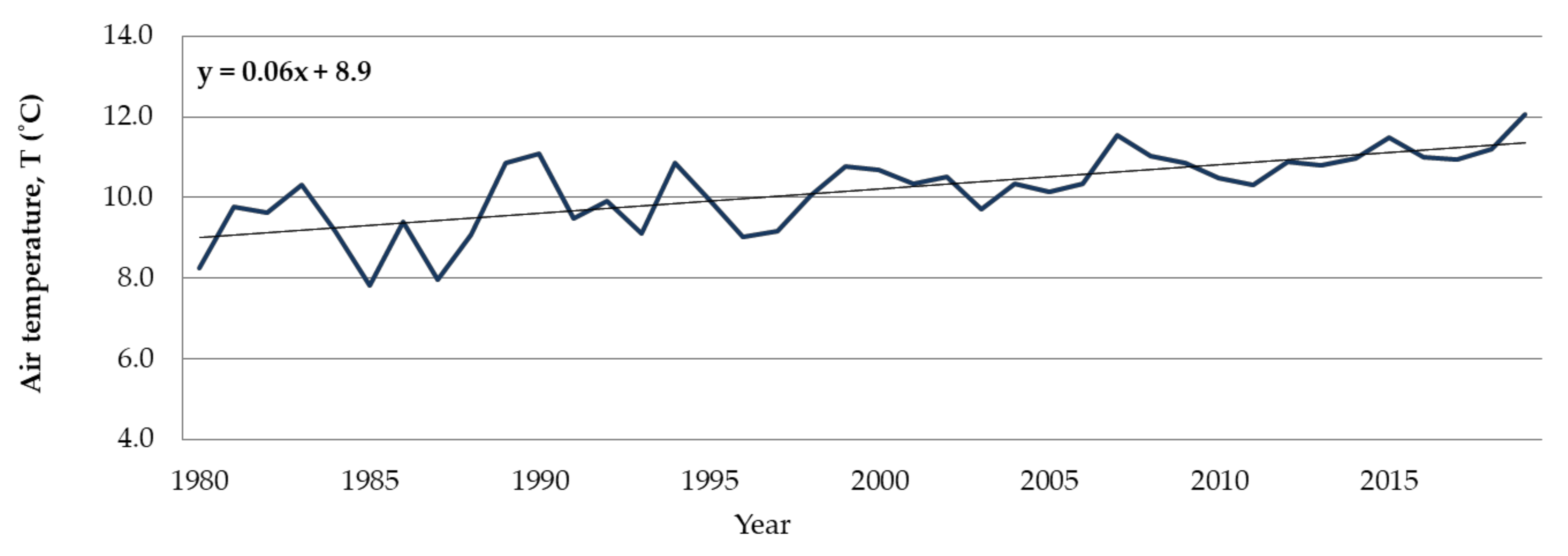 Applsci 11 09900 g012