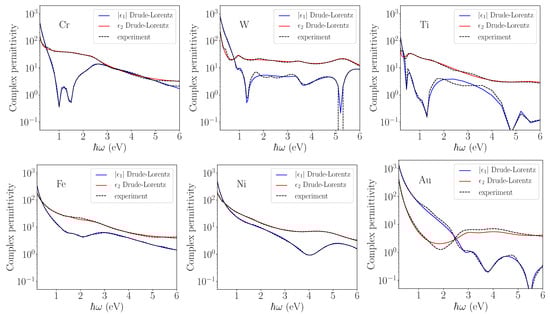 Applsci 11 09902 g001 550