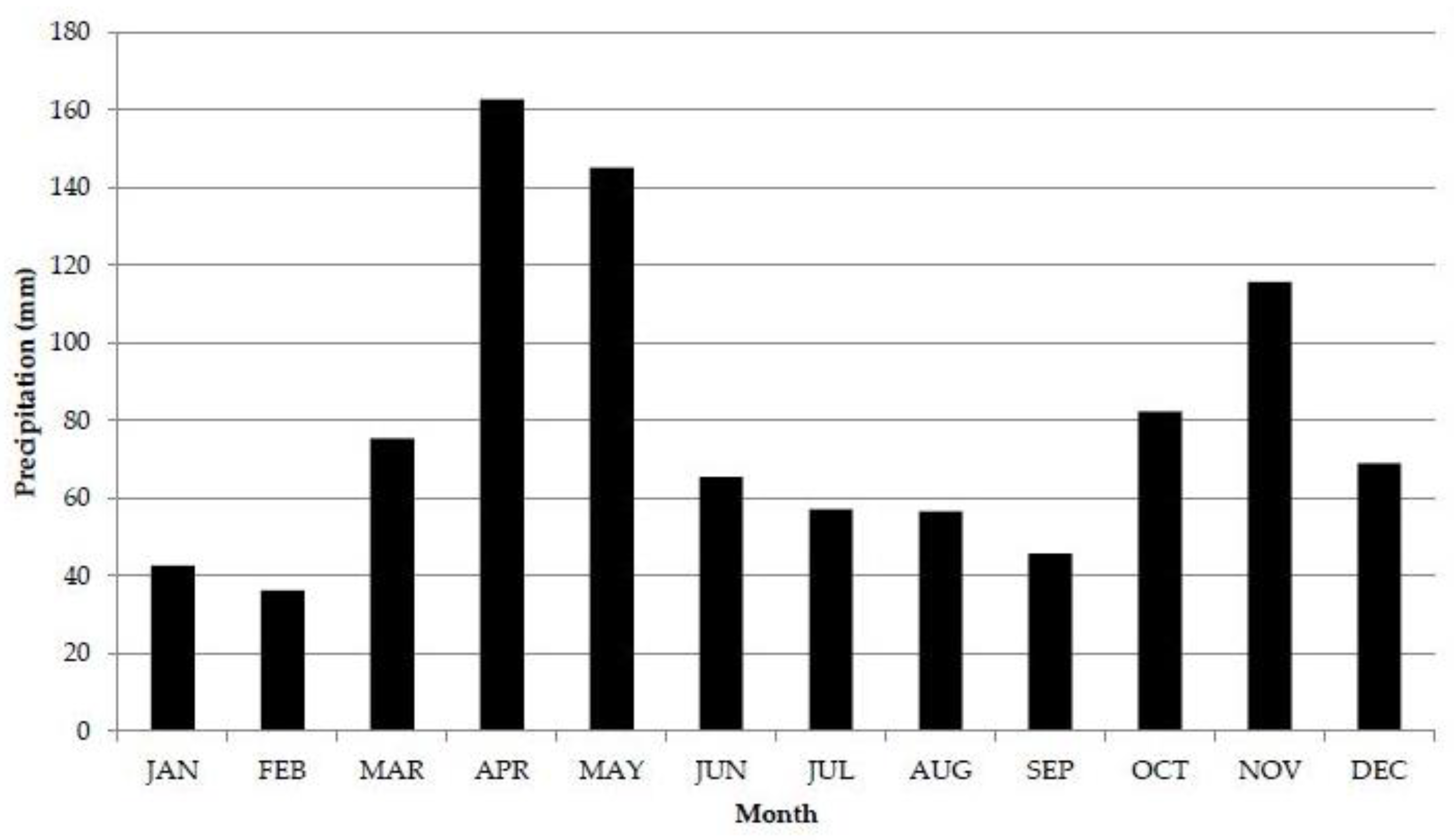 Applsci 11 09903 g005