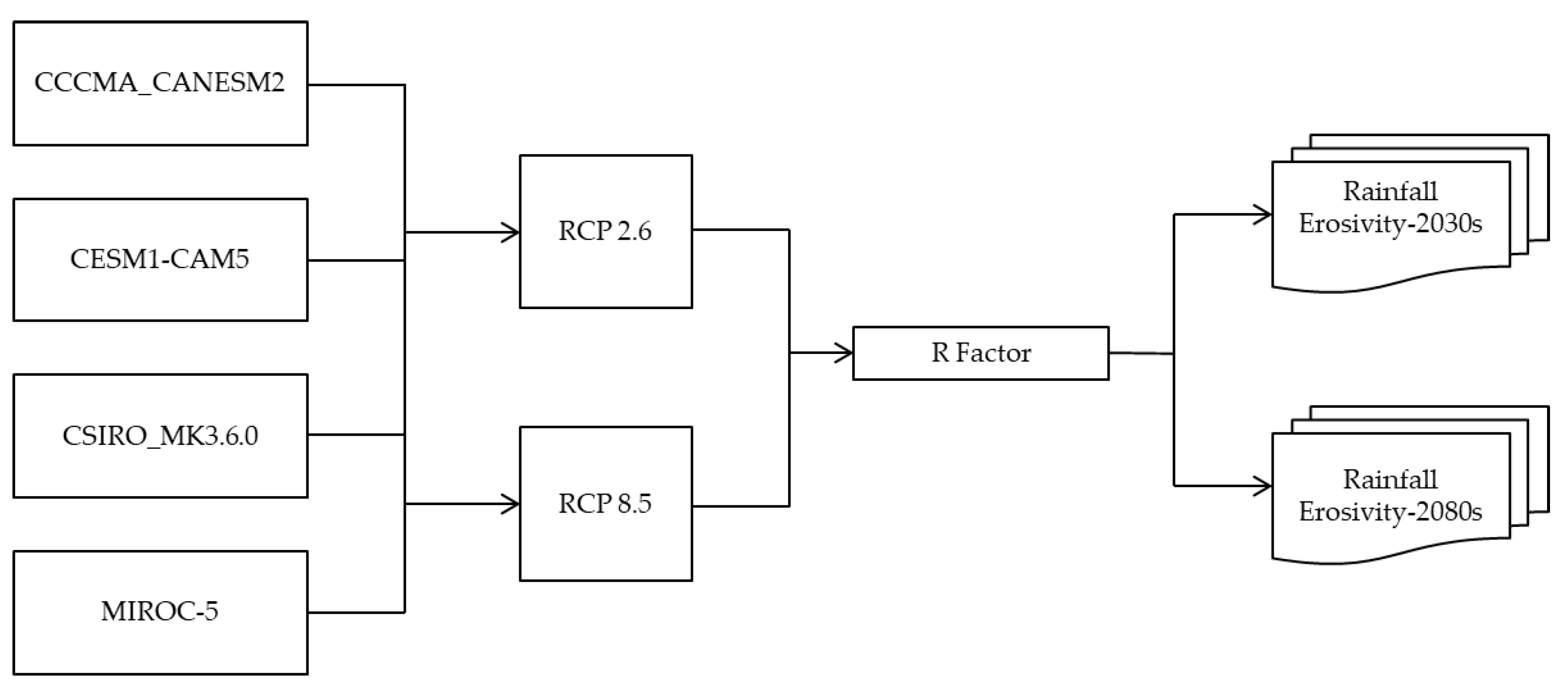 Applsci 11 09903 g006