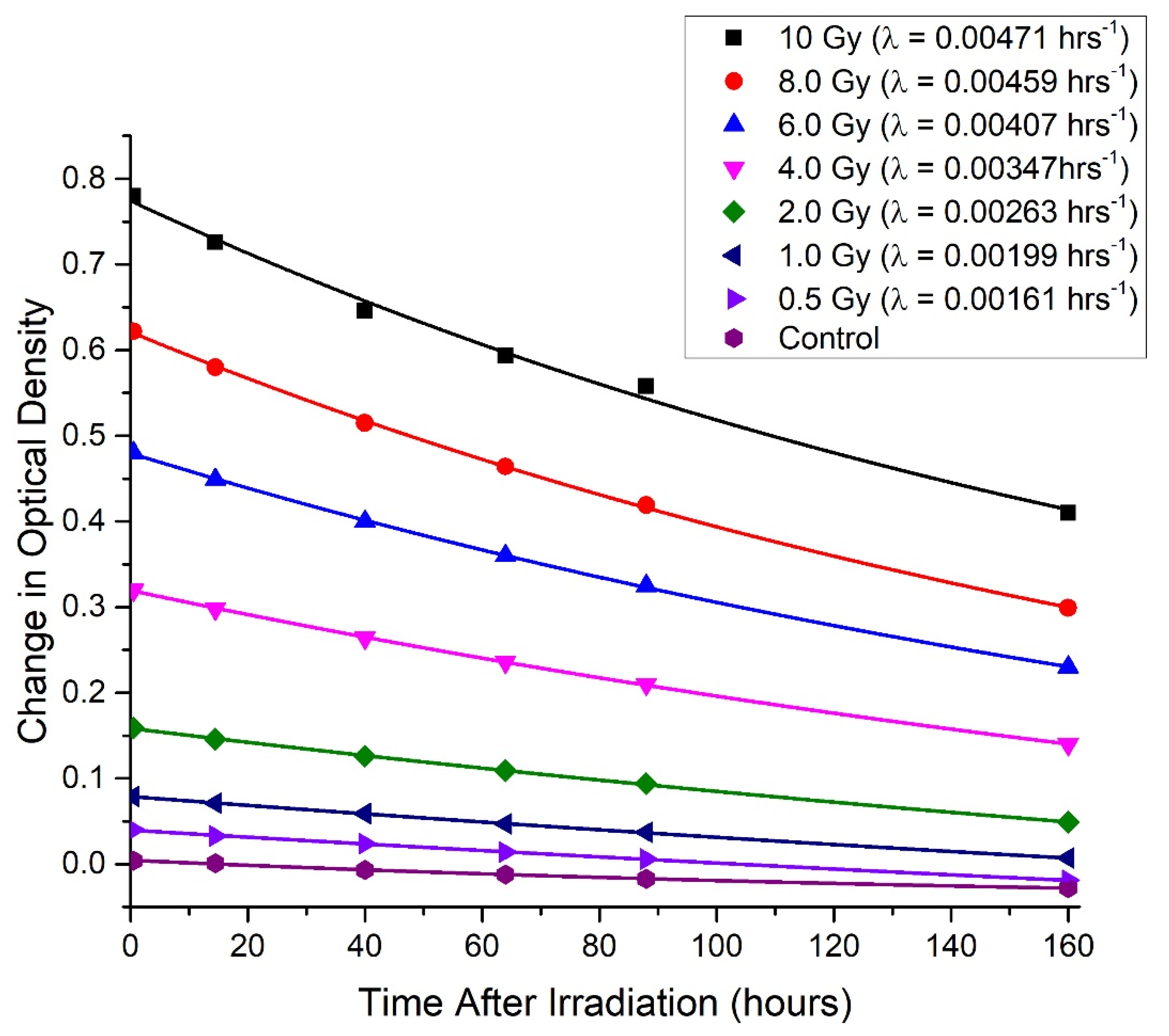 Applsci 11 09906 g005
