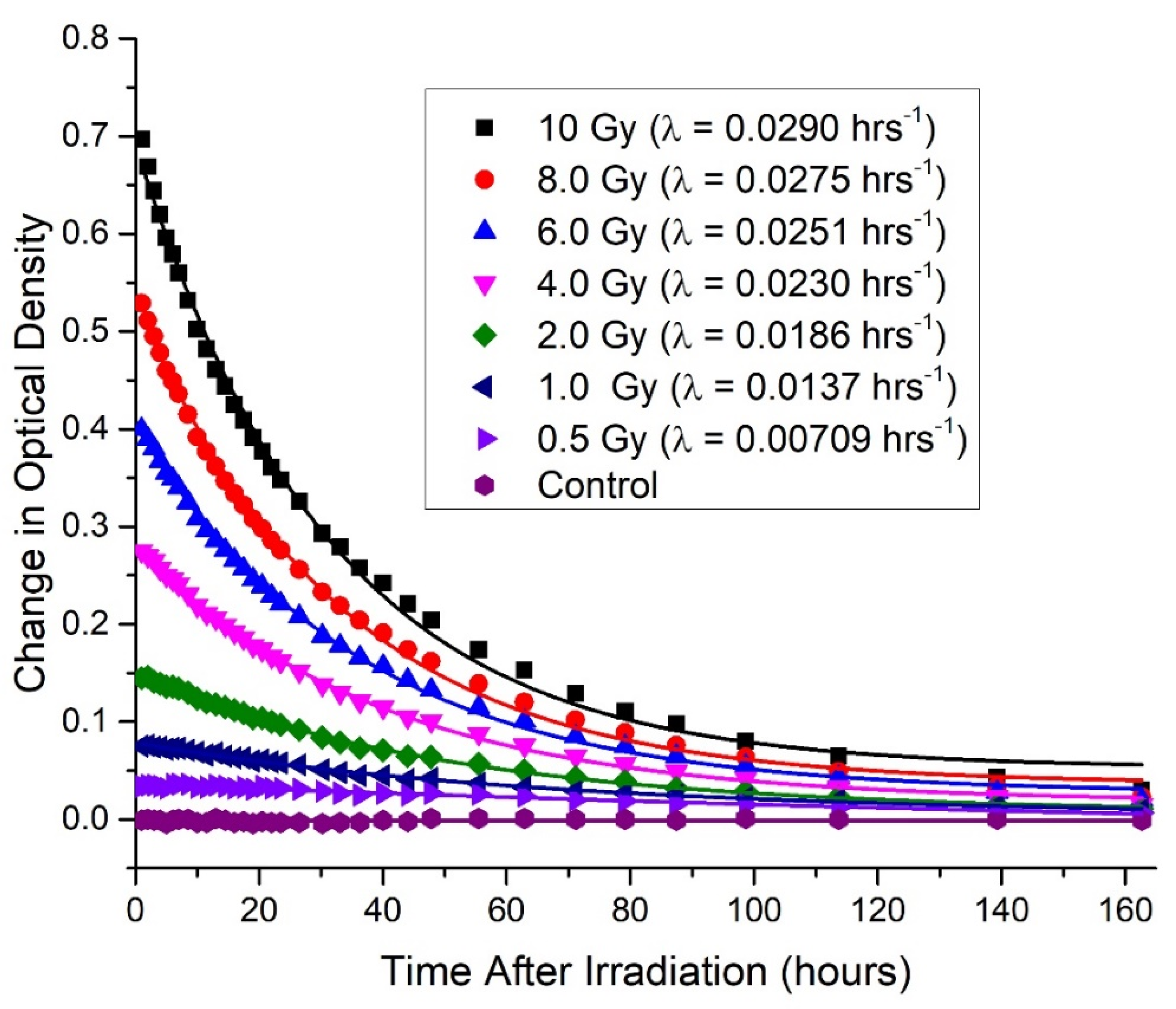 Applsci 11 09906 g006