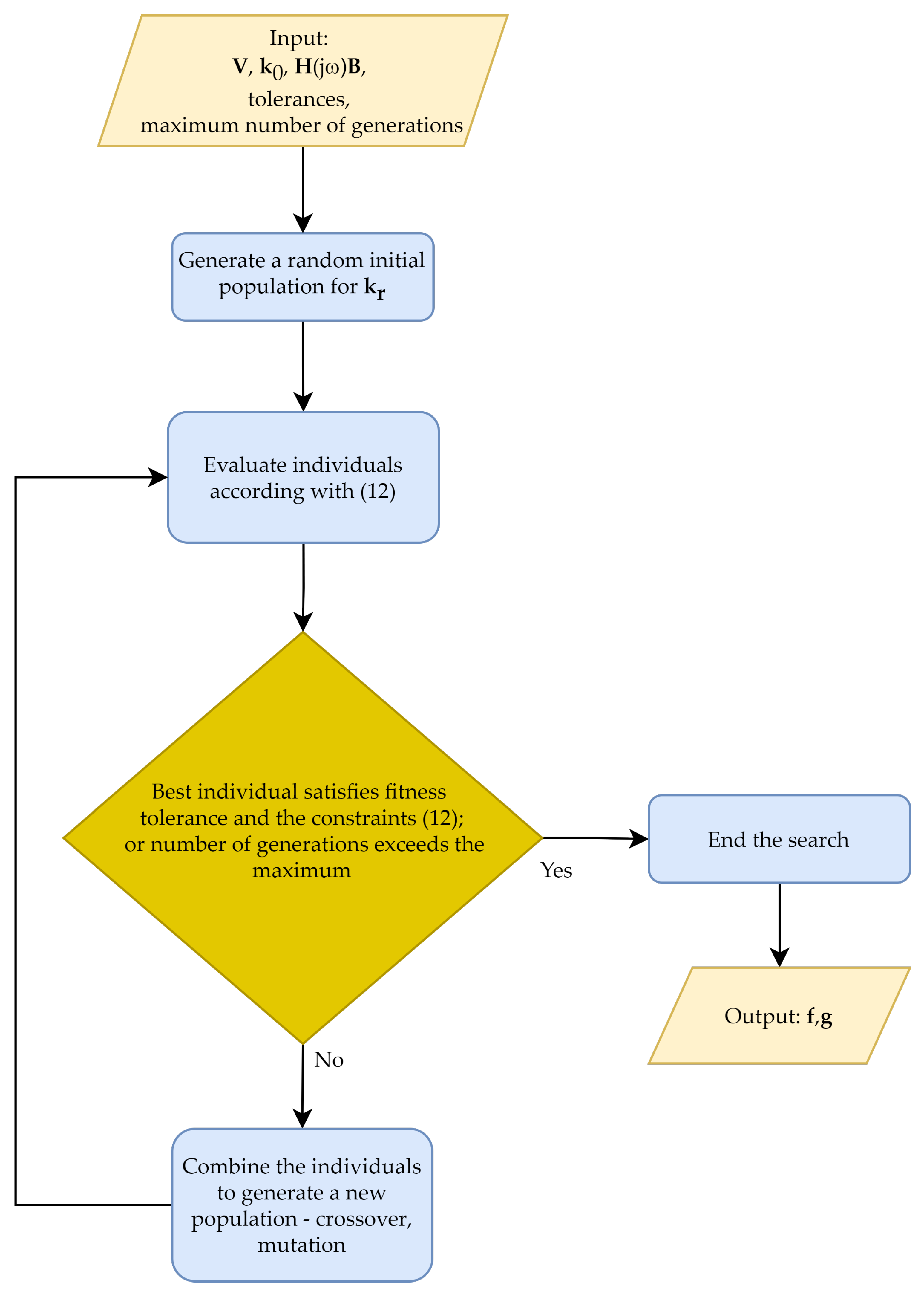 Applsci 11 09907 g001