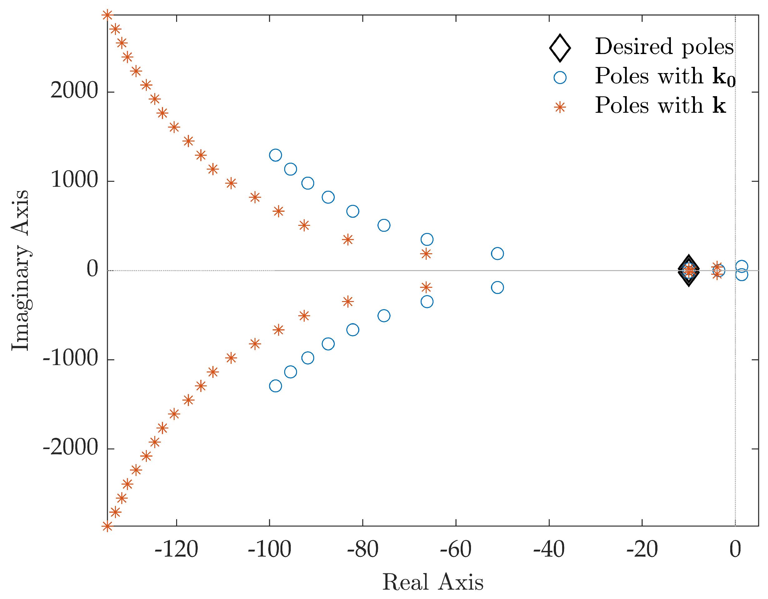 Applsci 11 09907 g005