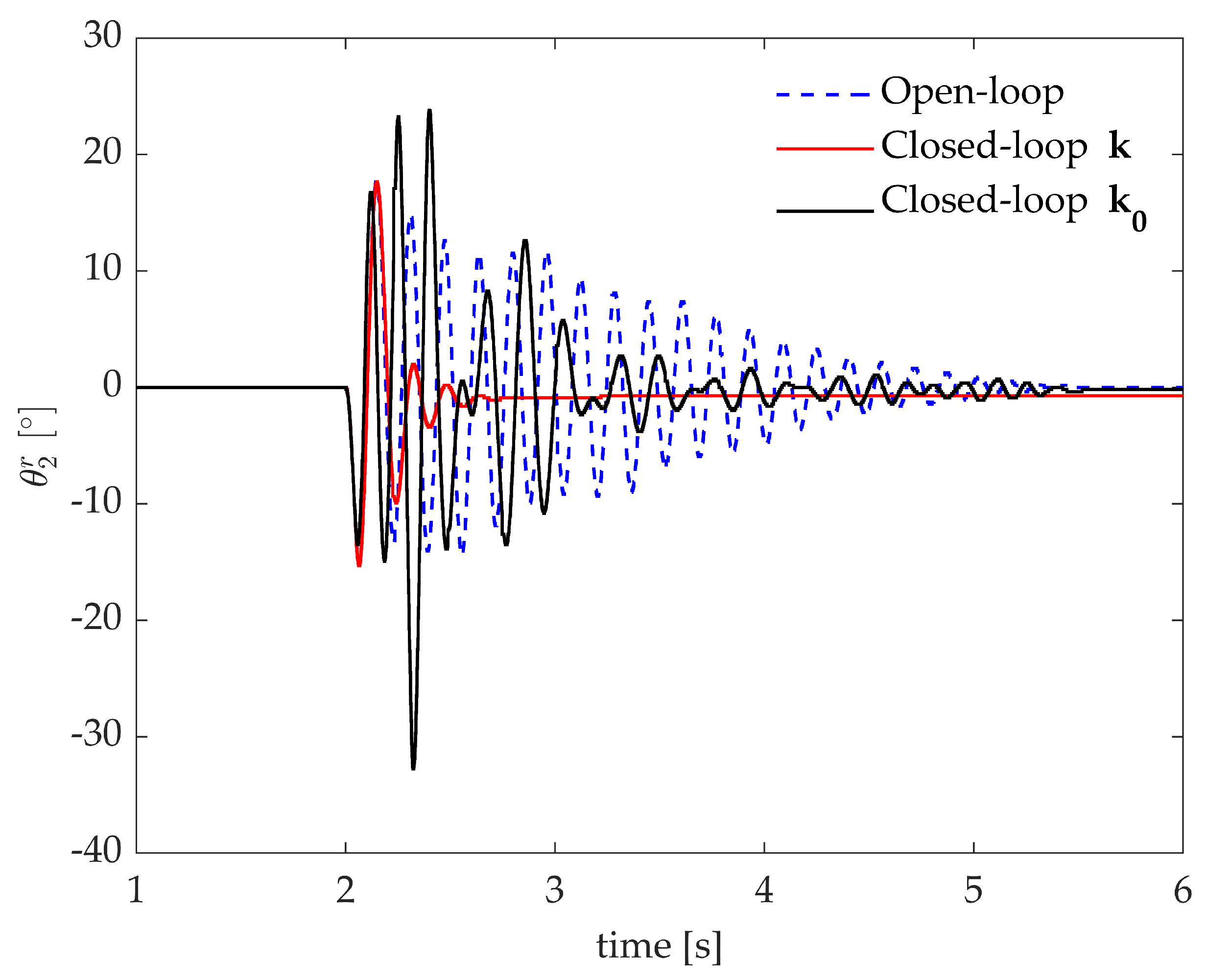 Applsci 11 09907 g010