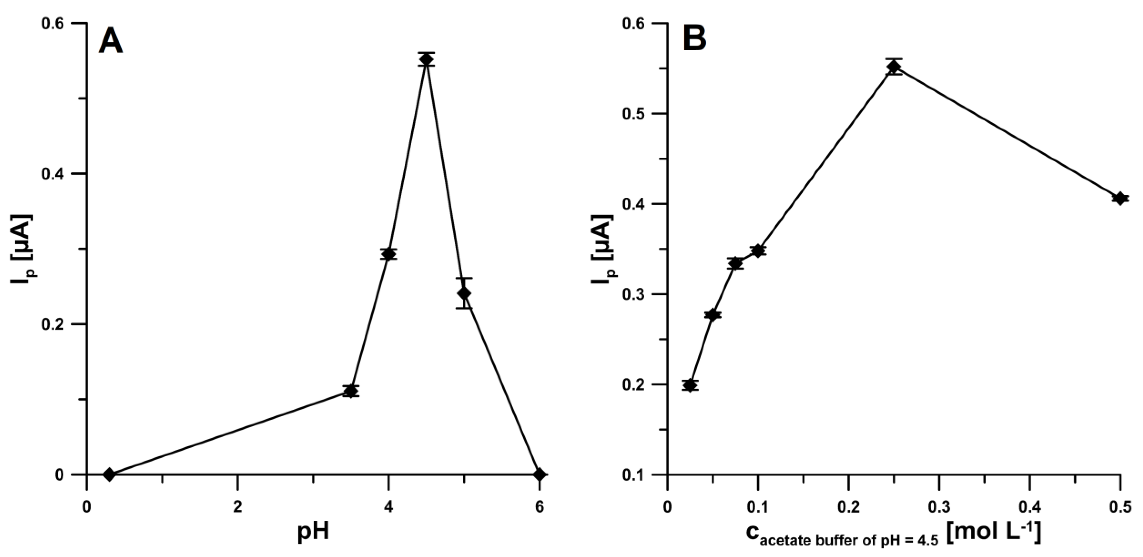 Applsci 11 09908 g002