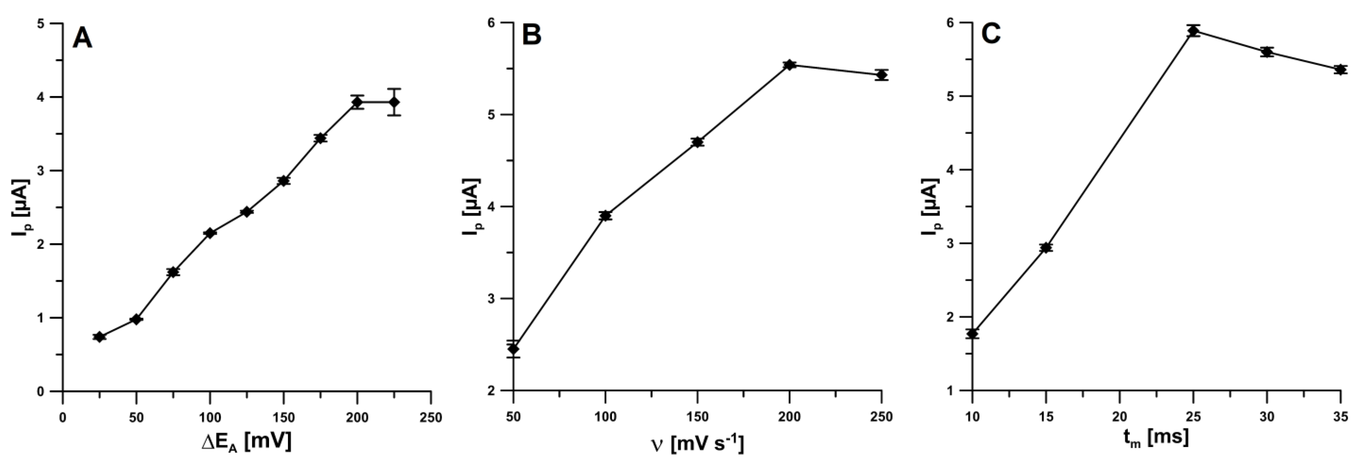 Applsci 11 09908 g003