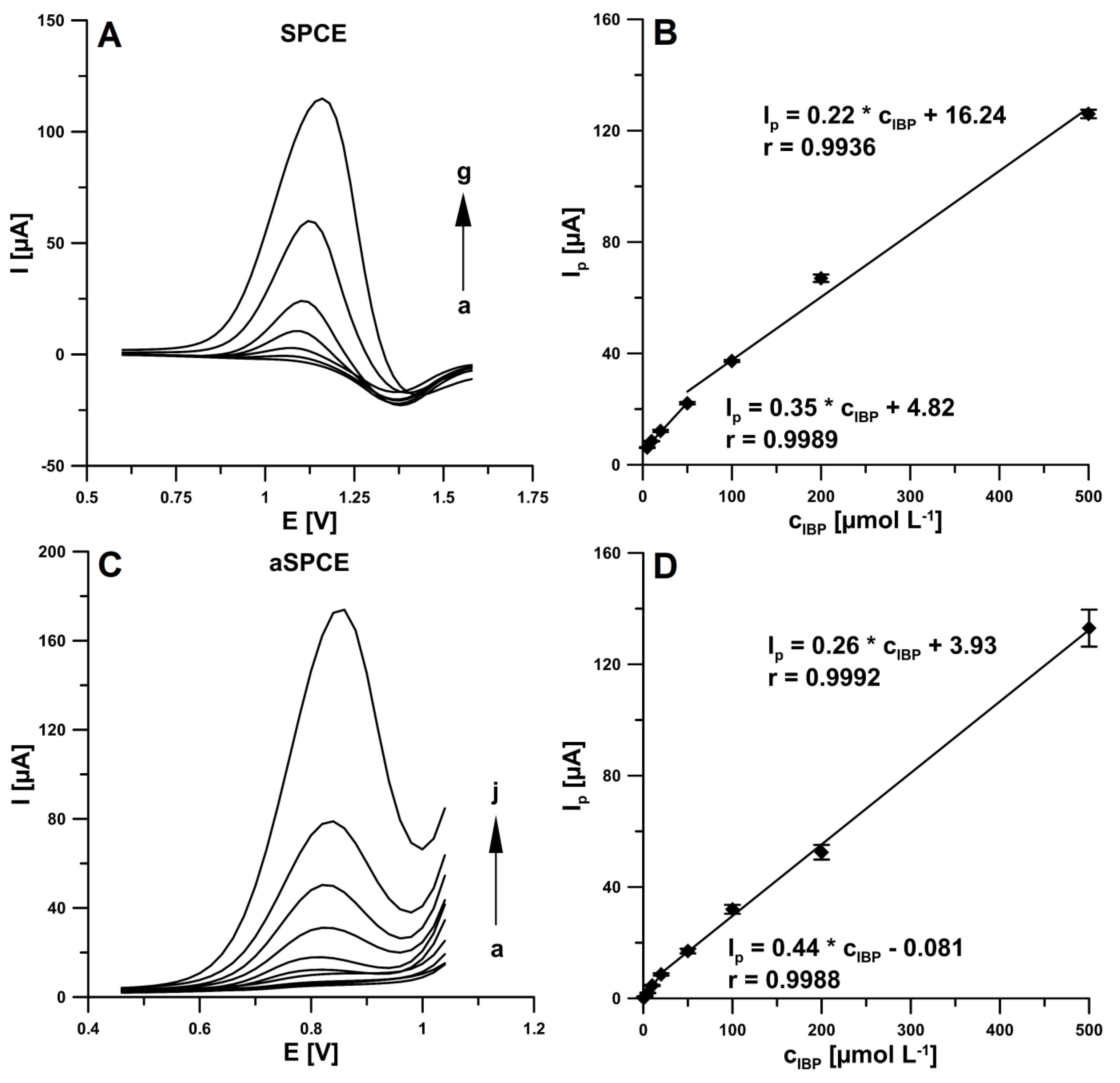 Applsci 11 09908 g004