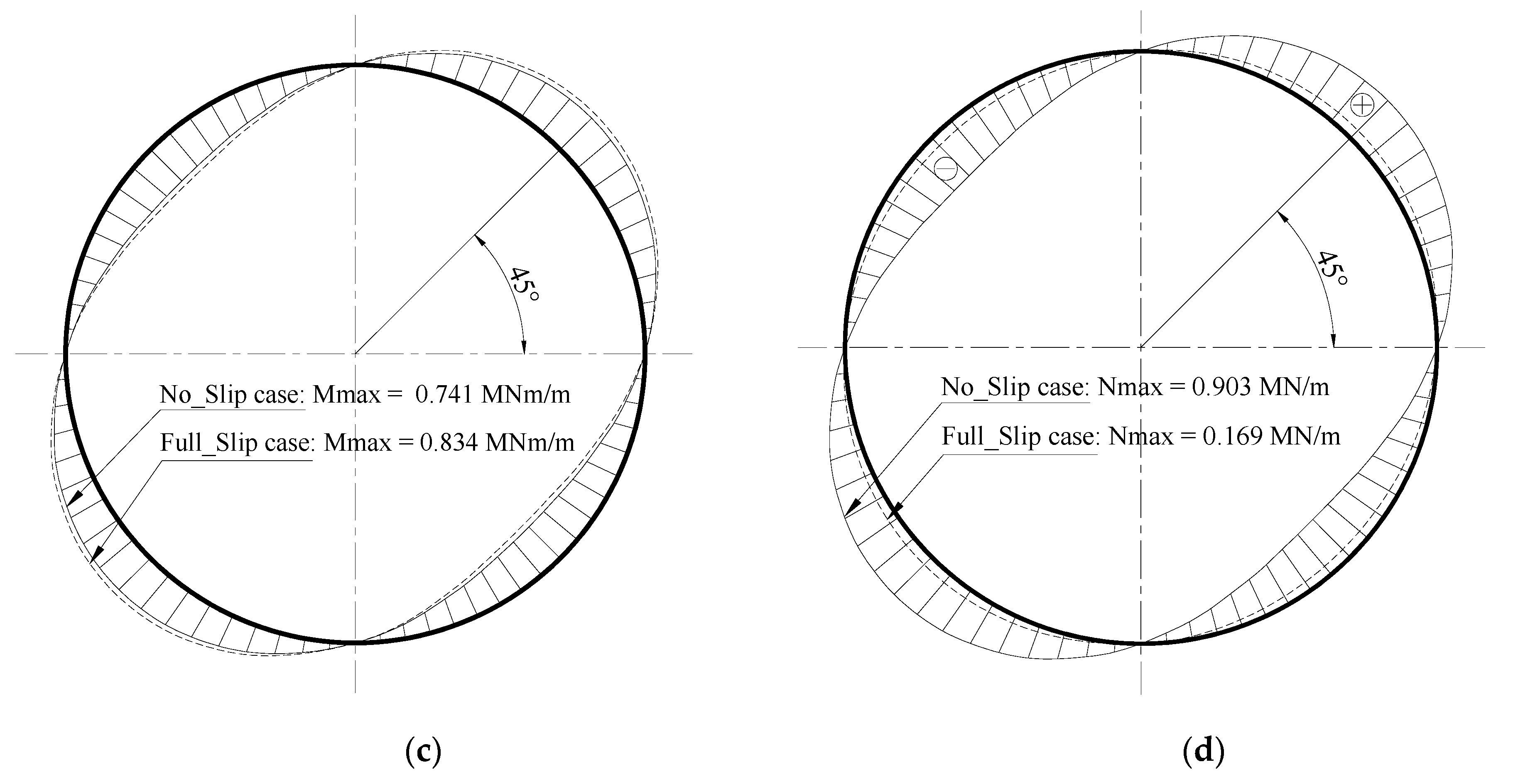 Applsci 11 09909 g004b