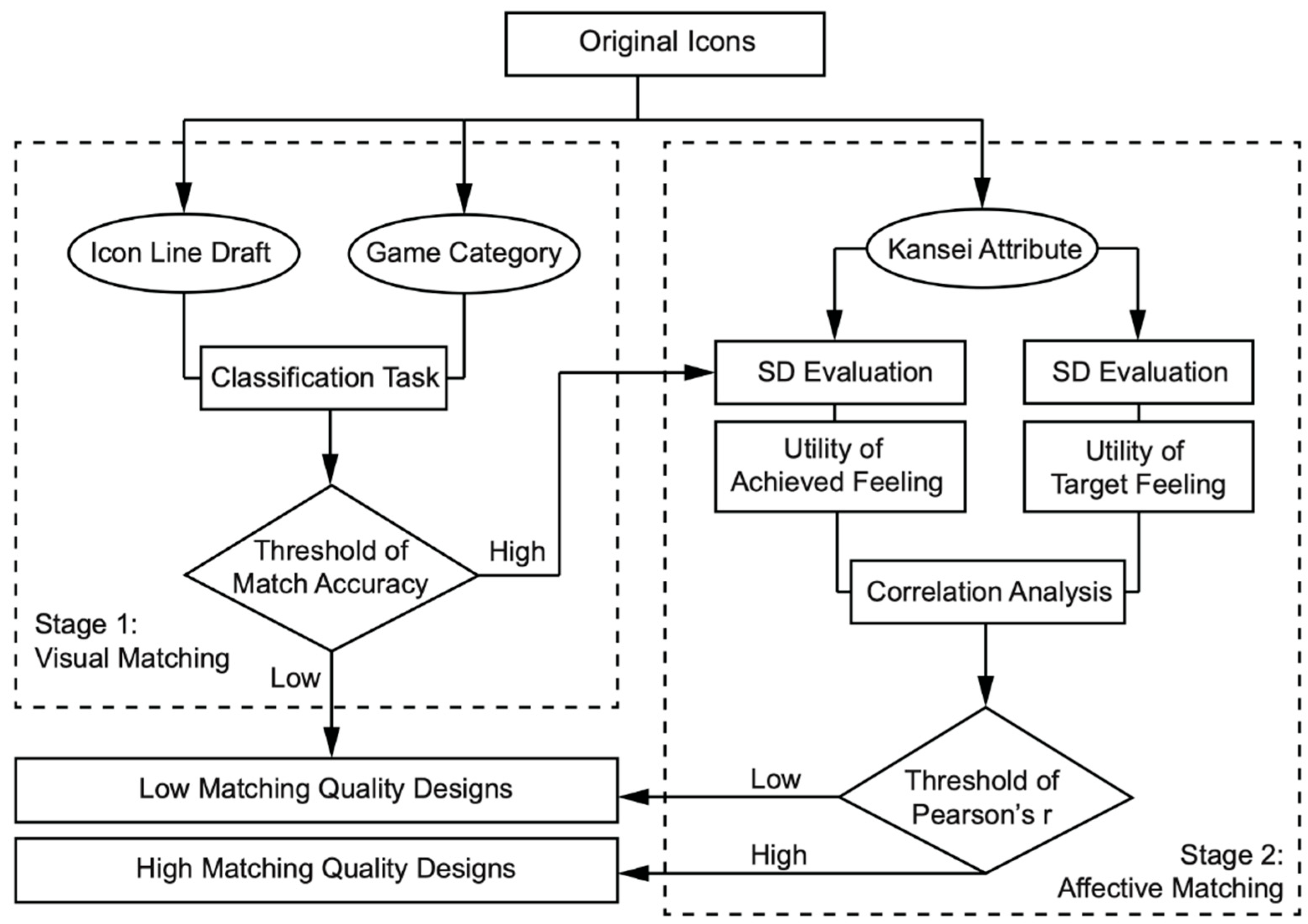 Applsci 11 09911 g001