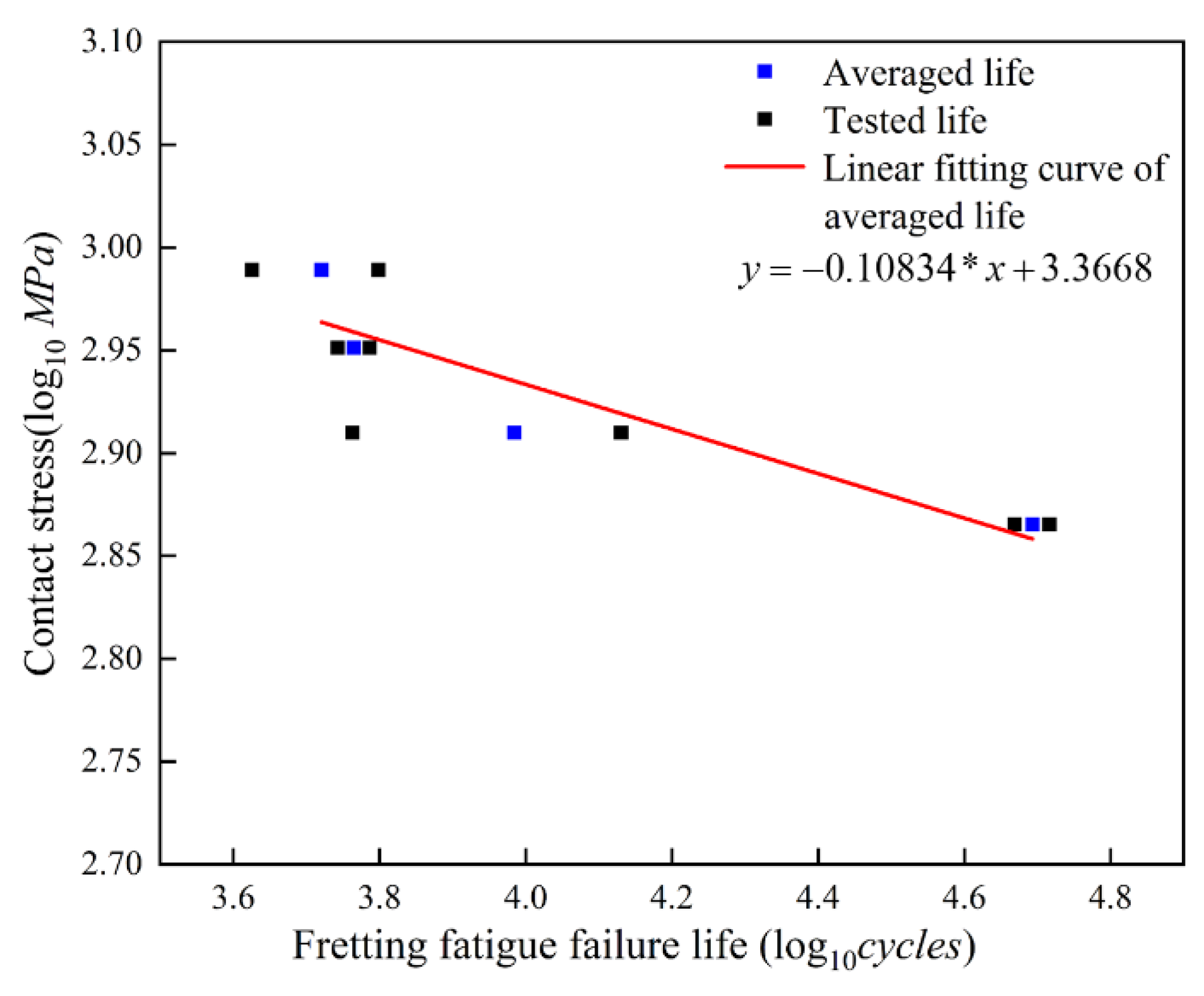 Applsci 11 09913 g006