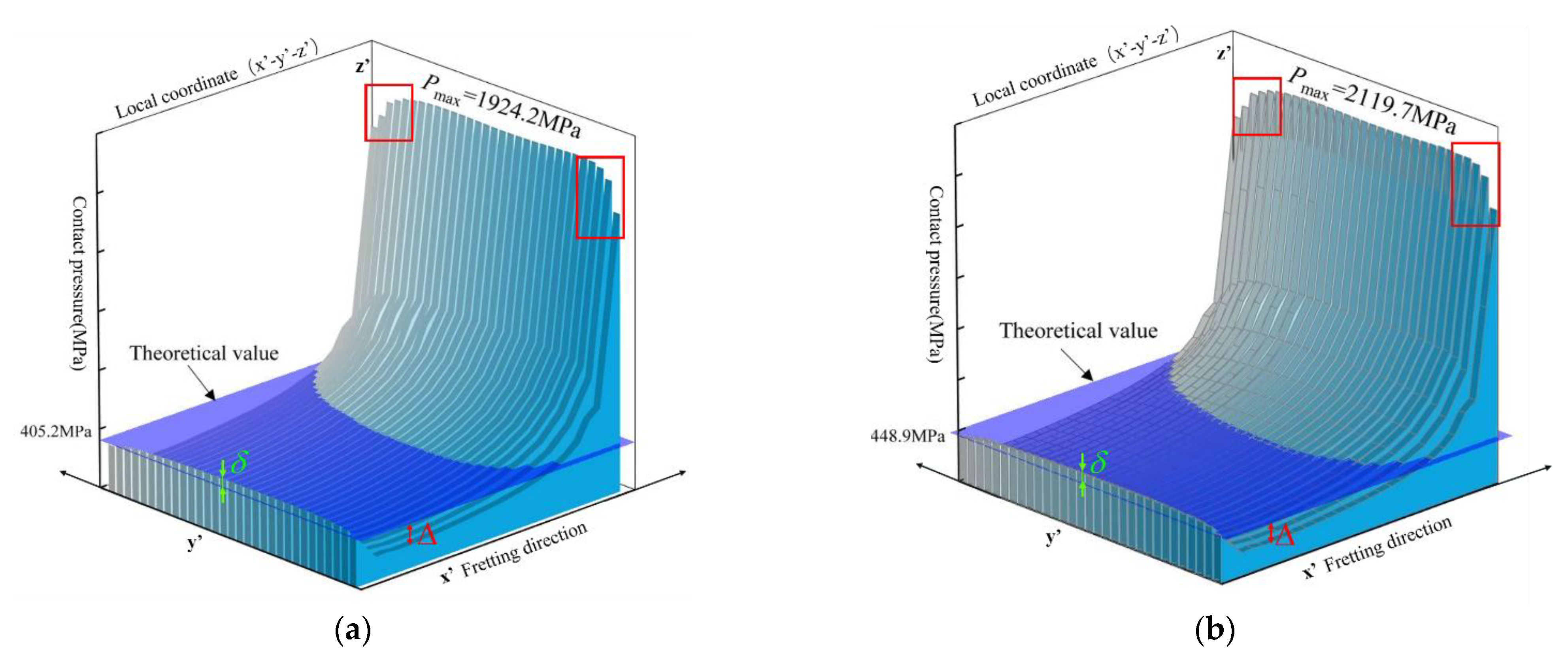 Applsci 11 09913 g012