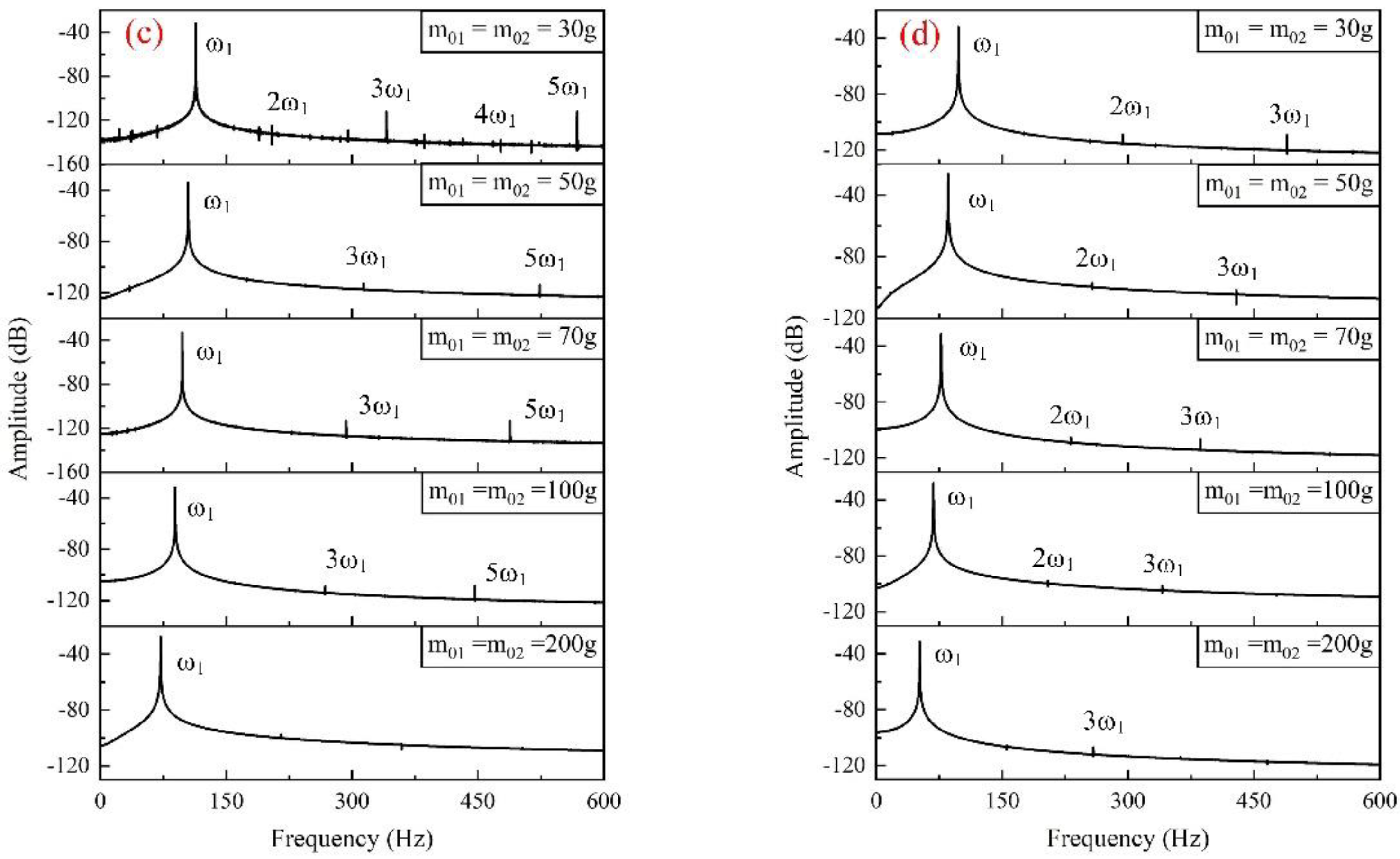 Applsci 11 09916 g005b