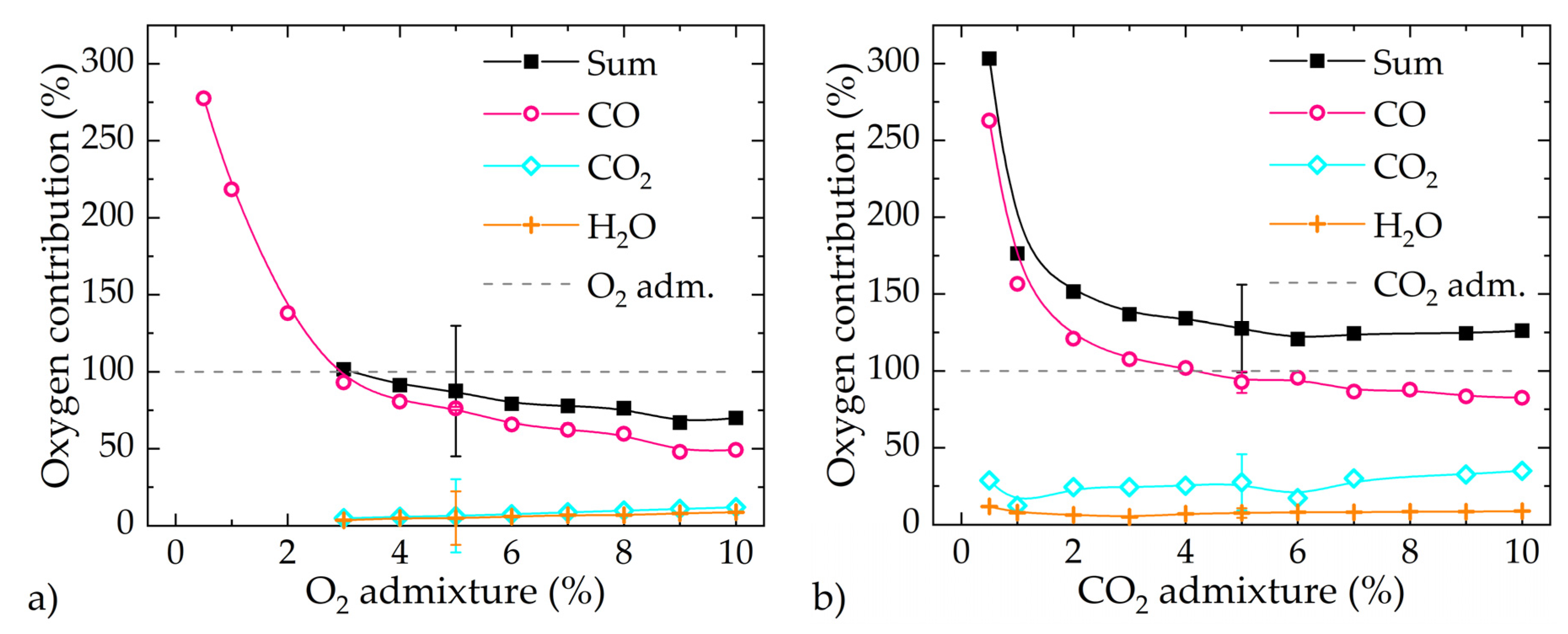 Applsci 11 09918 g002