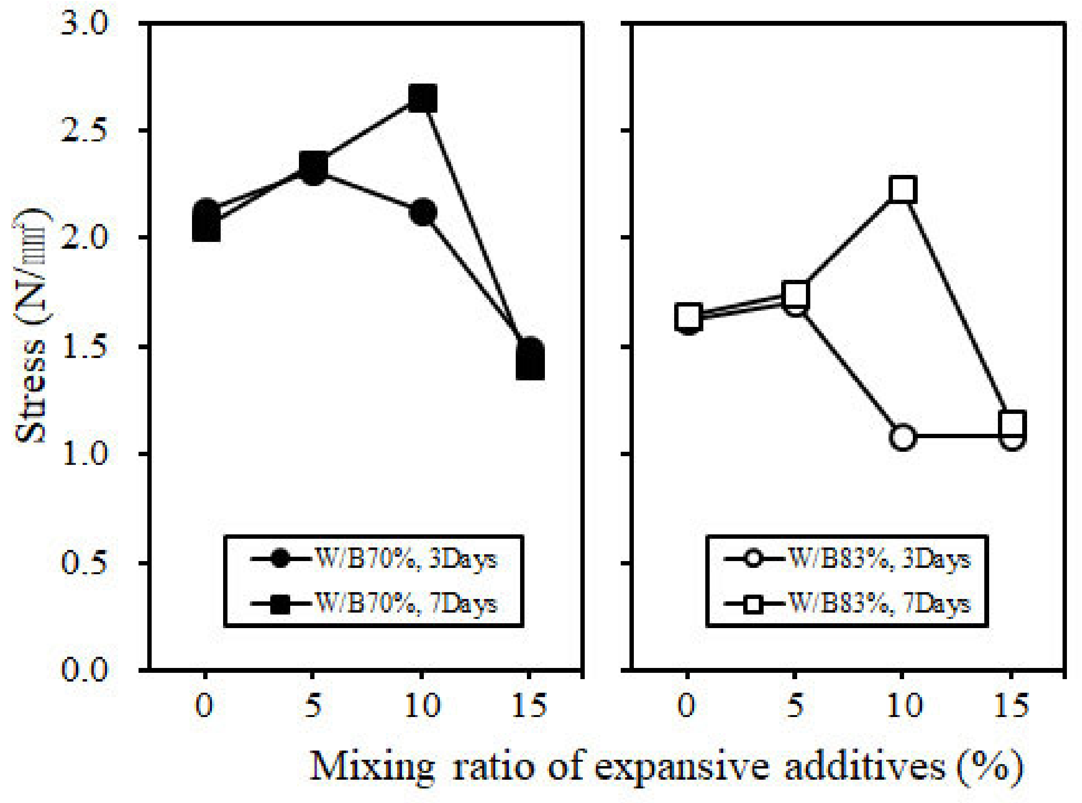 Applsci 11 09922 g003