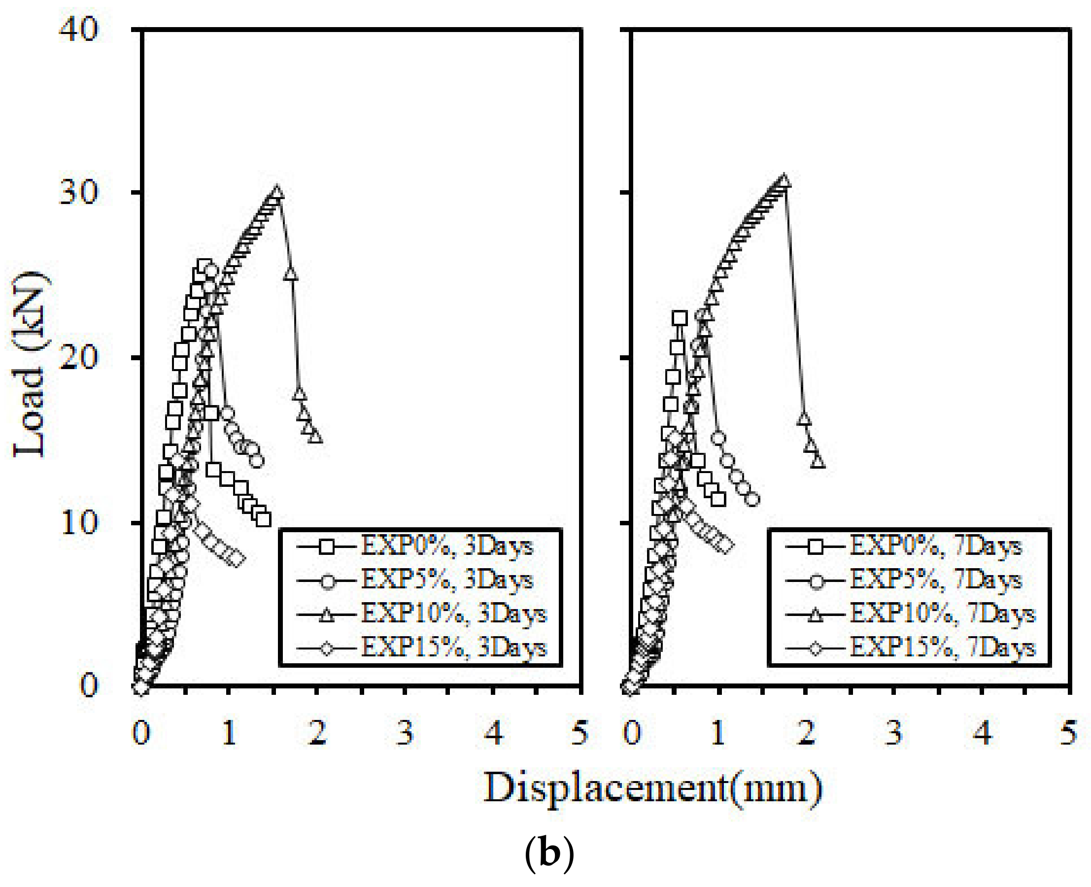 Applsci 11 09922 g004b