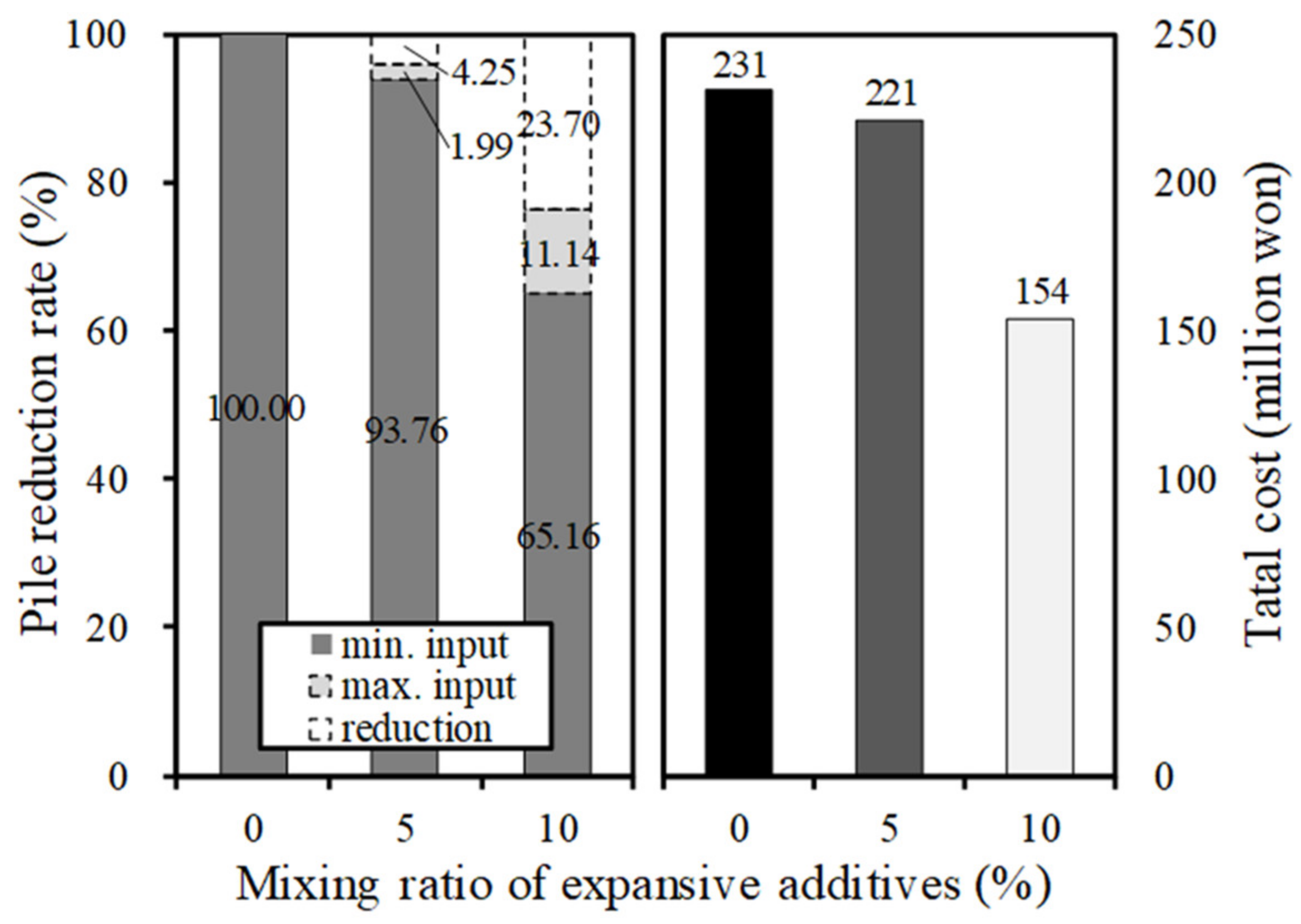 Applsci 11 09922 g008