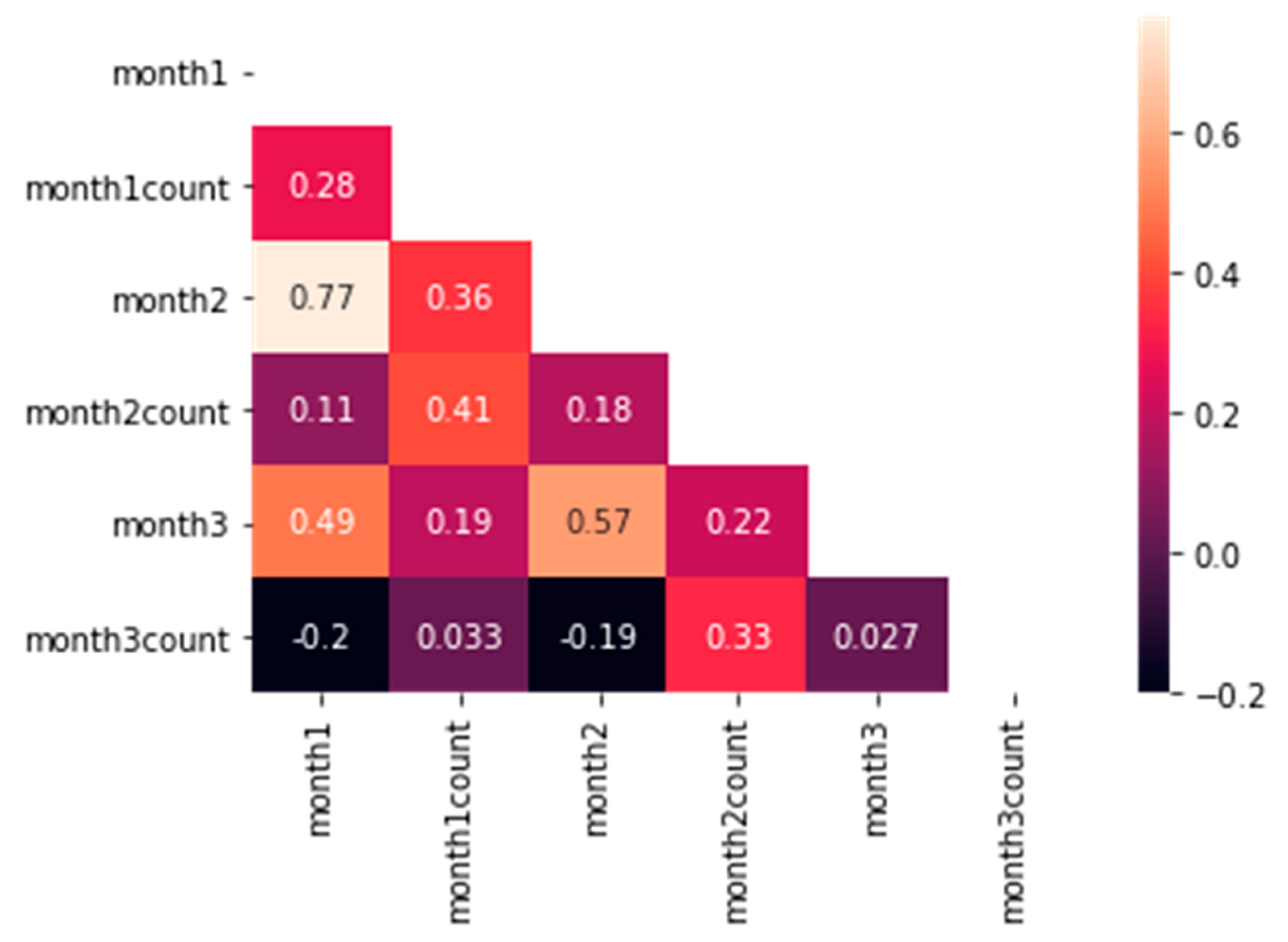 Applsci 11 09923 g004