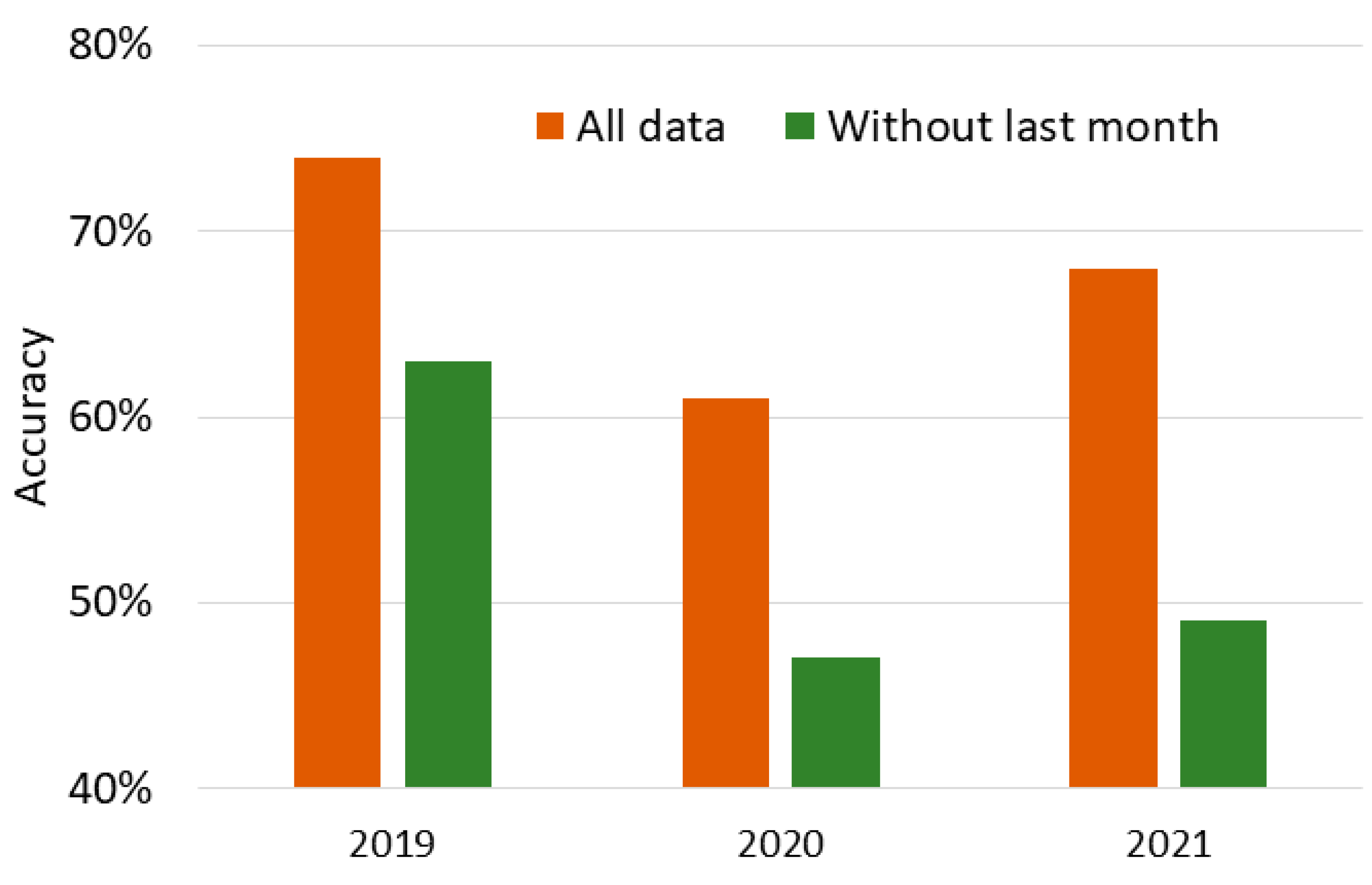 Applsci 11 09923 g005