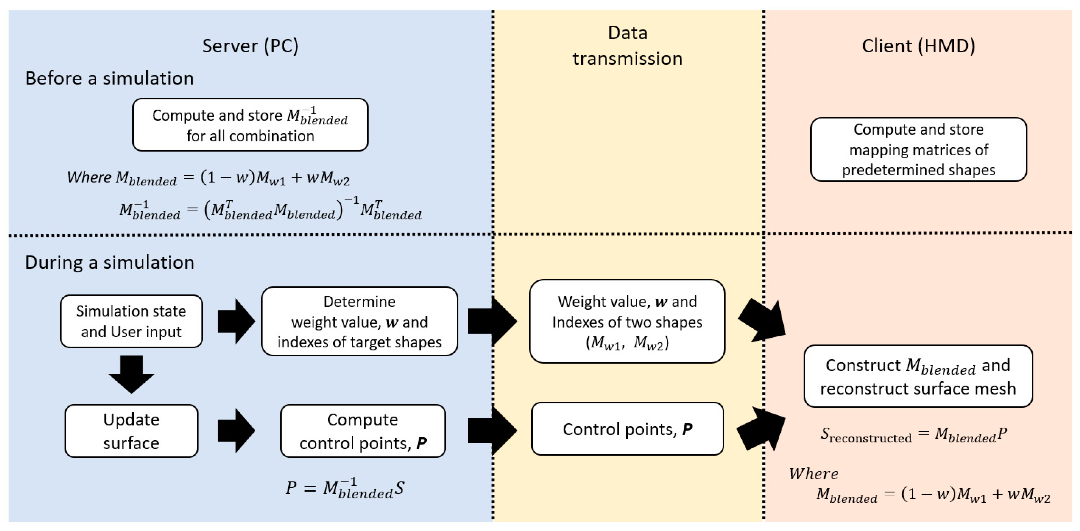 Applsci 11 09925 g005