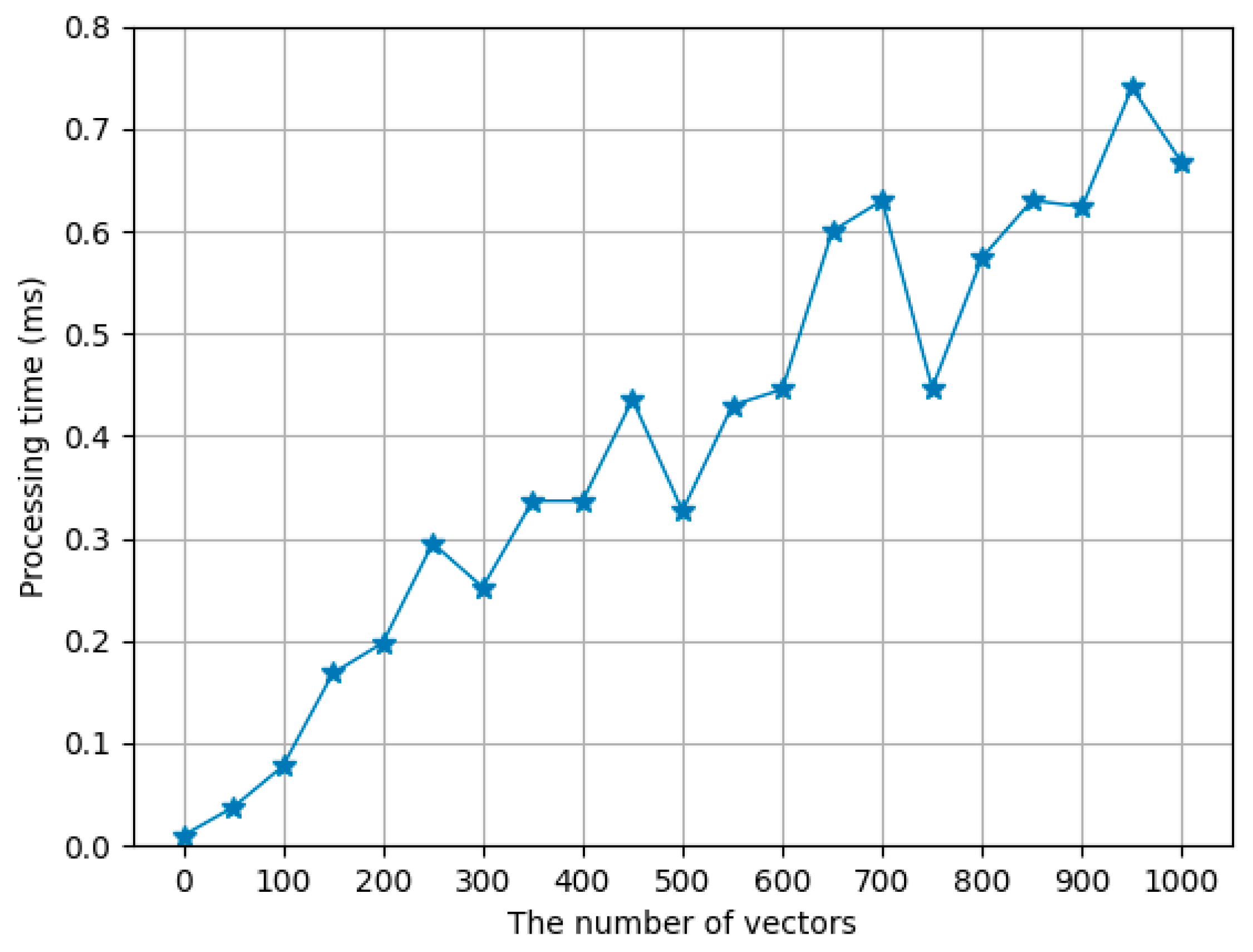 Applsci 11 09925 g008