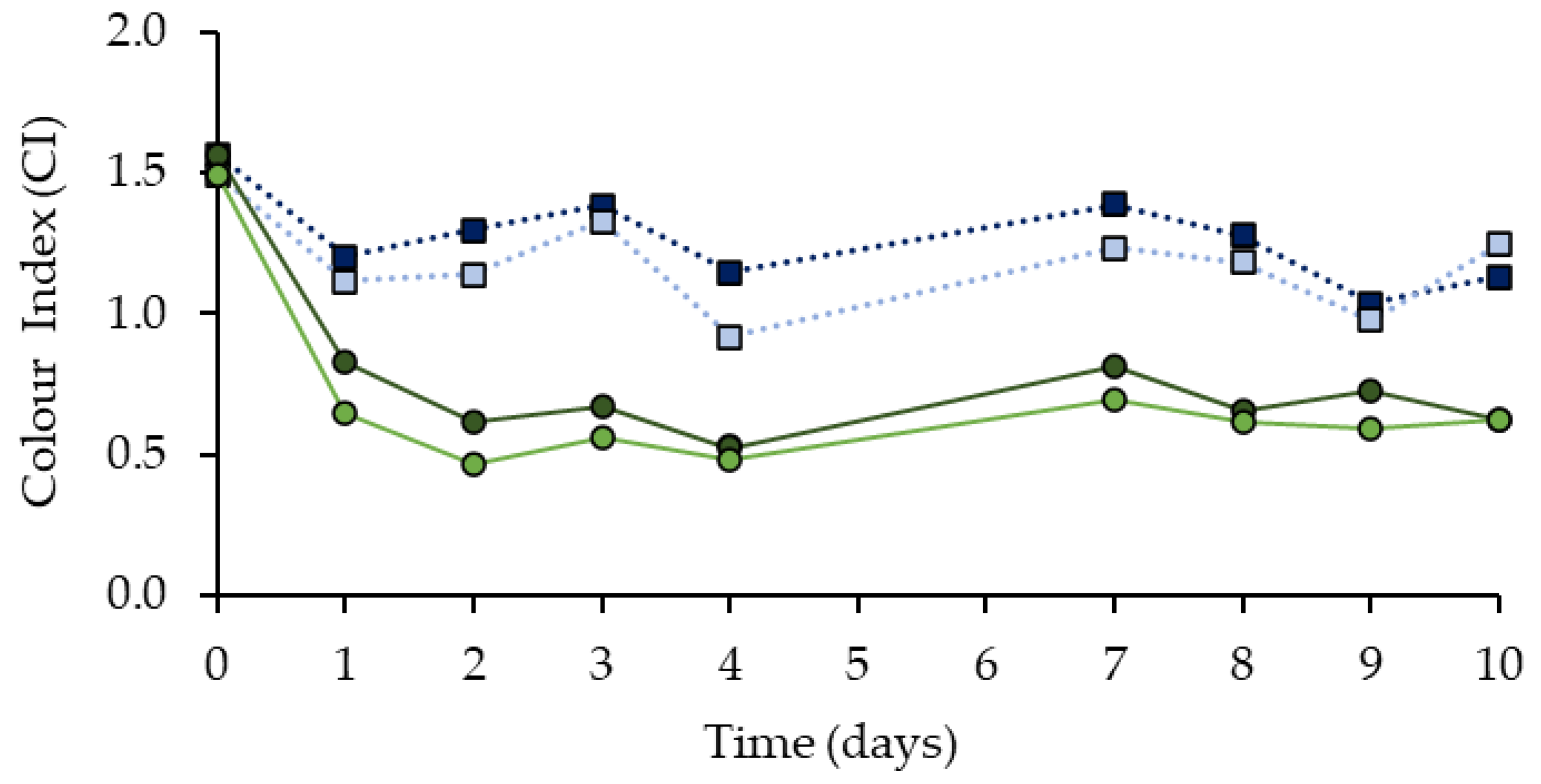 Applsci 11 09930 g005