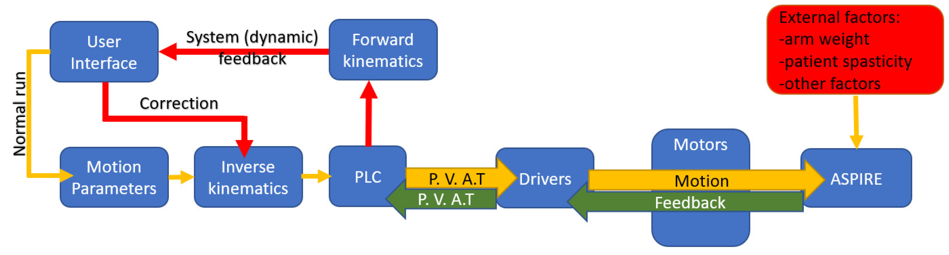 Applsci 11 09932 g008